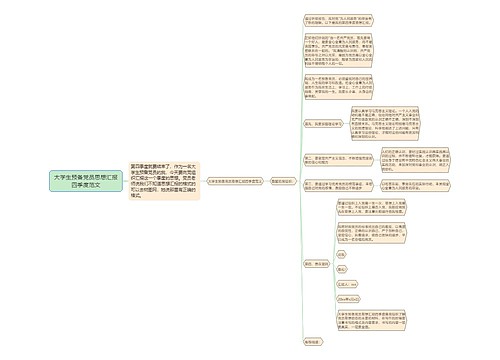 大学生预备党员思想汇报四季度范文