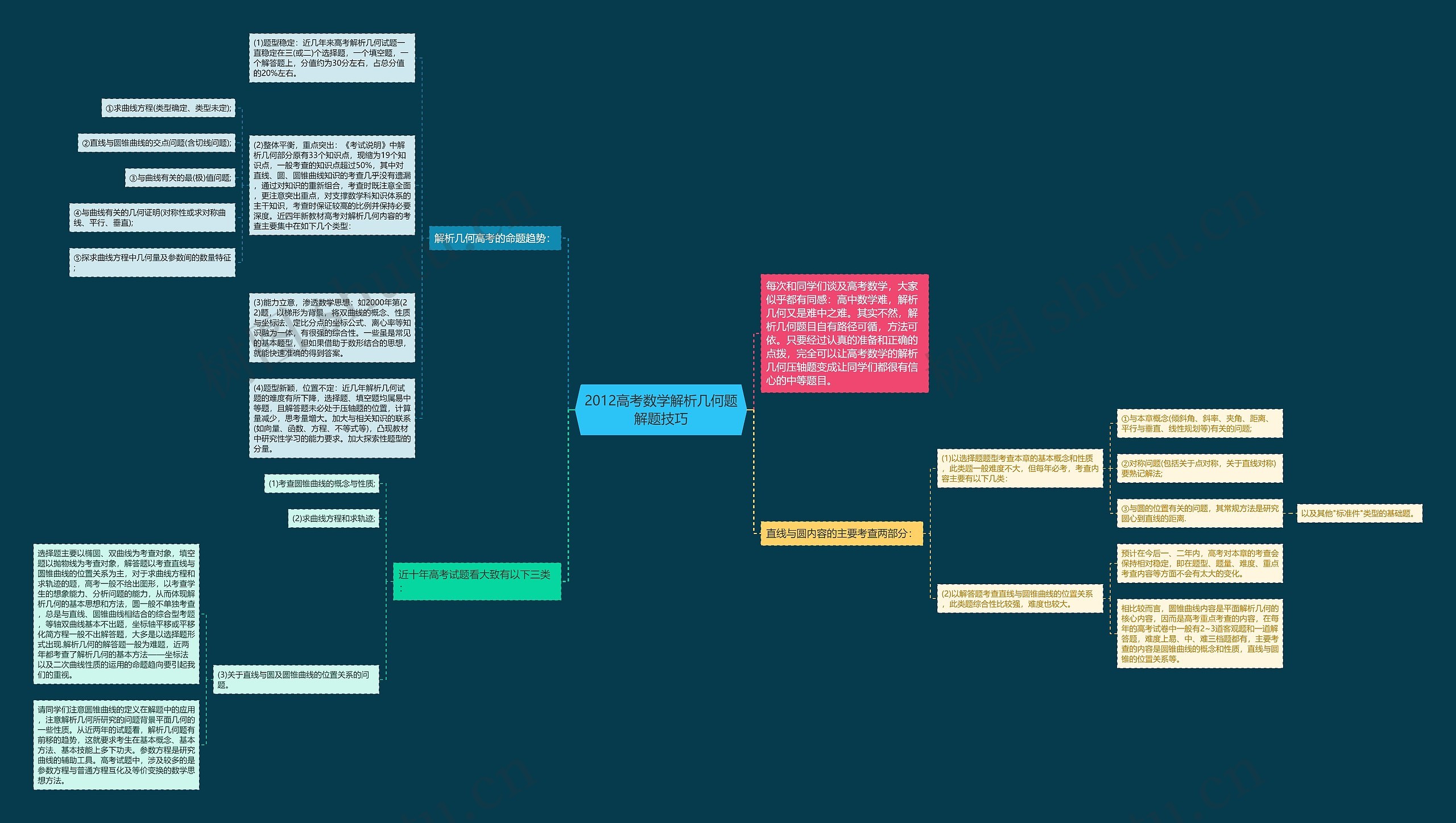 2012高考数学解析几何题解题技巧 2012高考数学解析几何题解题技巧
