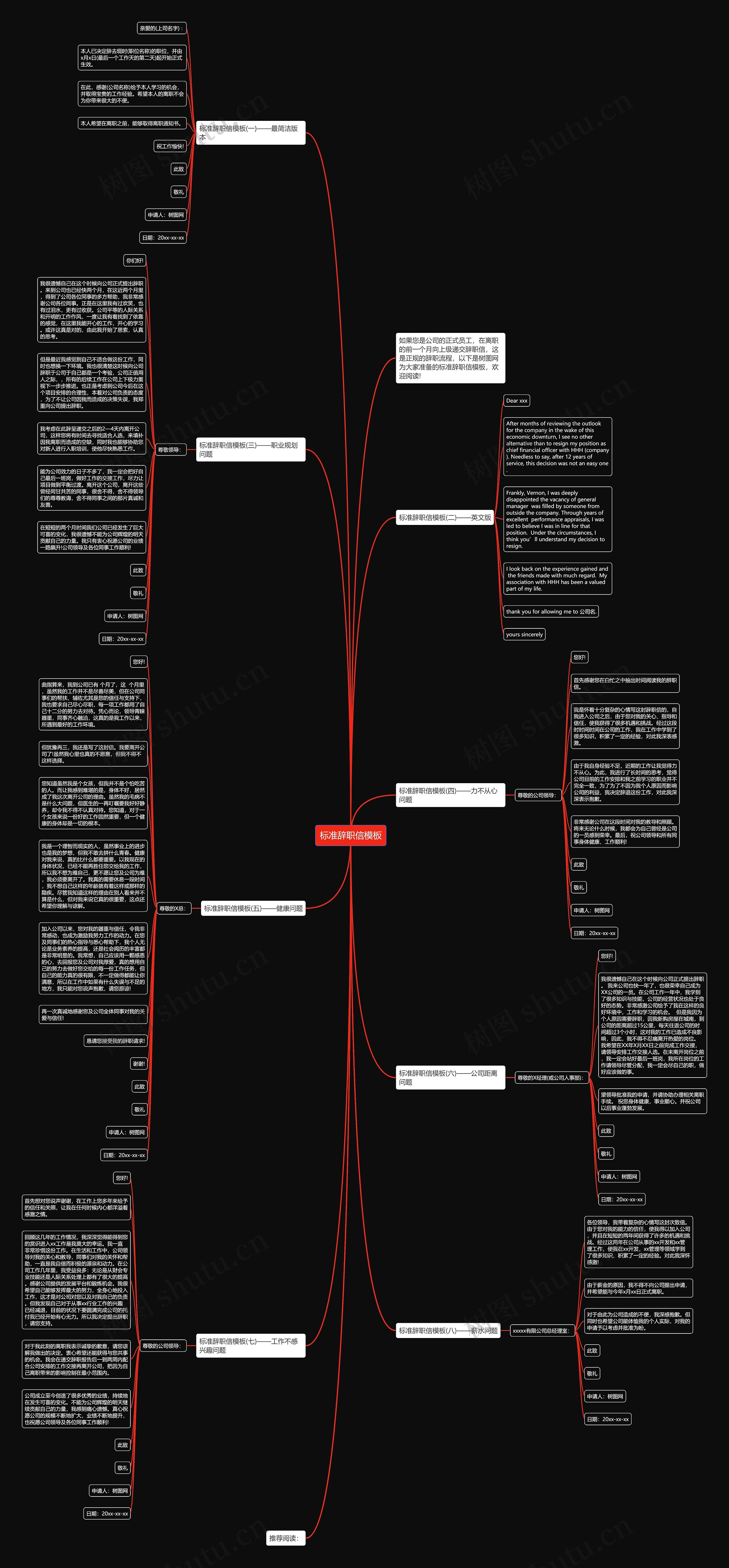 标准辞职信思维导图