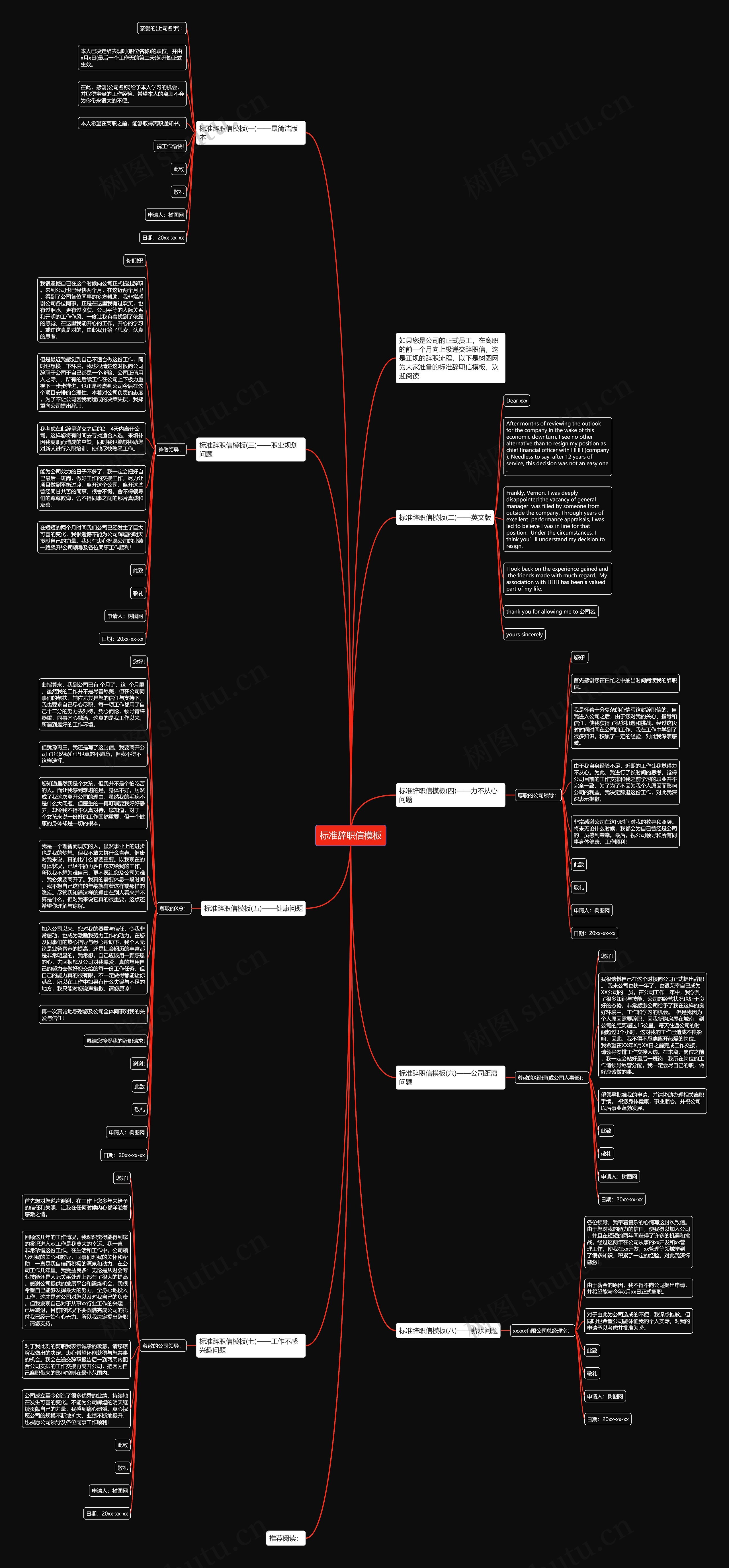 标准辞职信思维导图高清图 标准辞职信思维导图