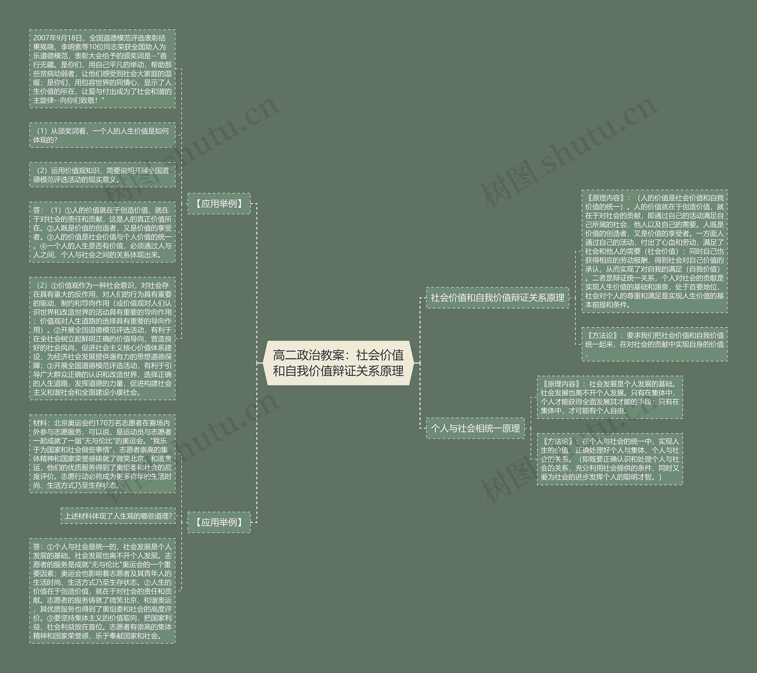 高二政治教案：社会价值和自我价值辩证关系原理思维导图