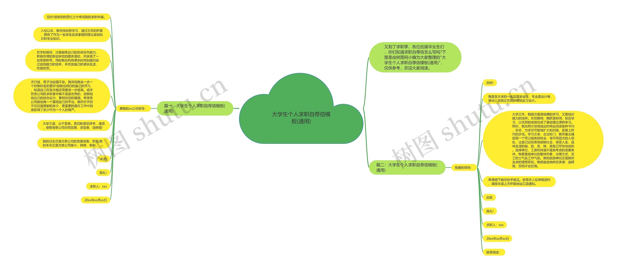 大学生个人求职自荐信(通用)思维导图