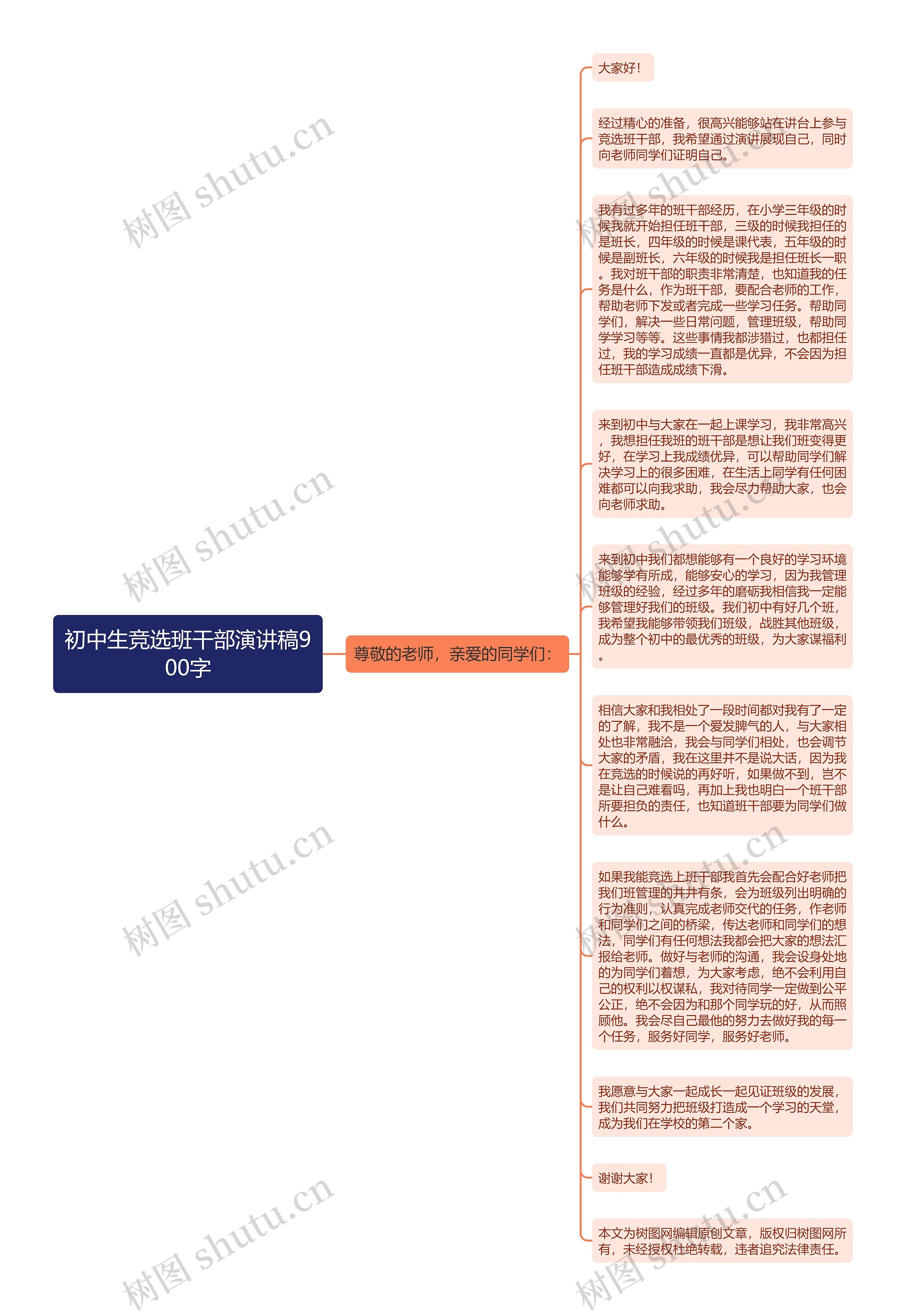 初中生竞选班干部演讲稿900字思维导图