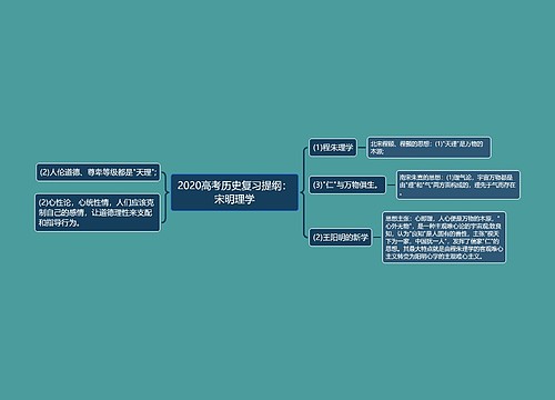 2020高考历史复习提纲：宋明理学