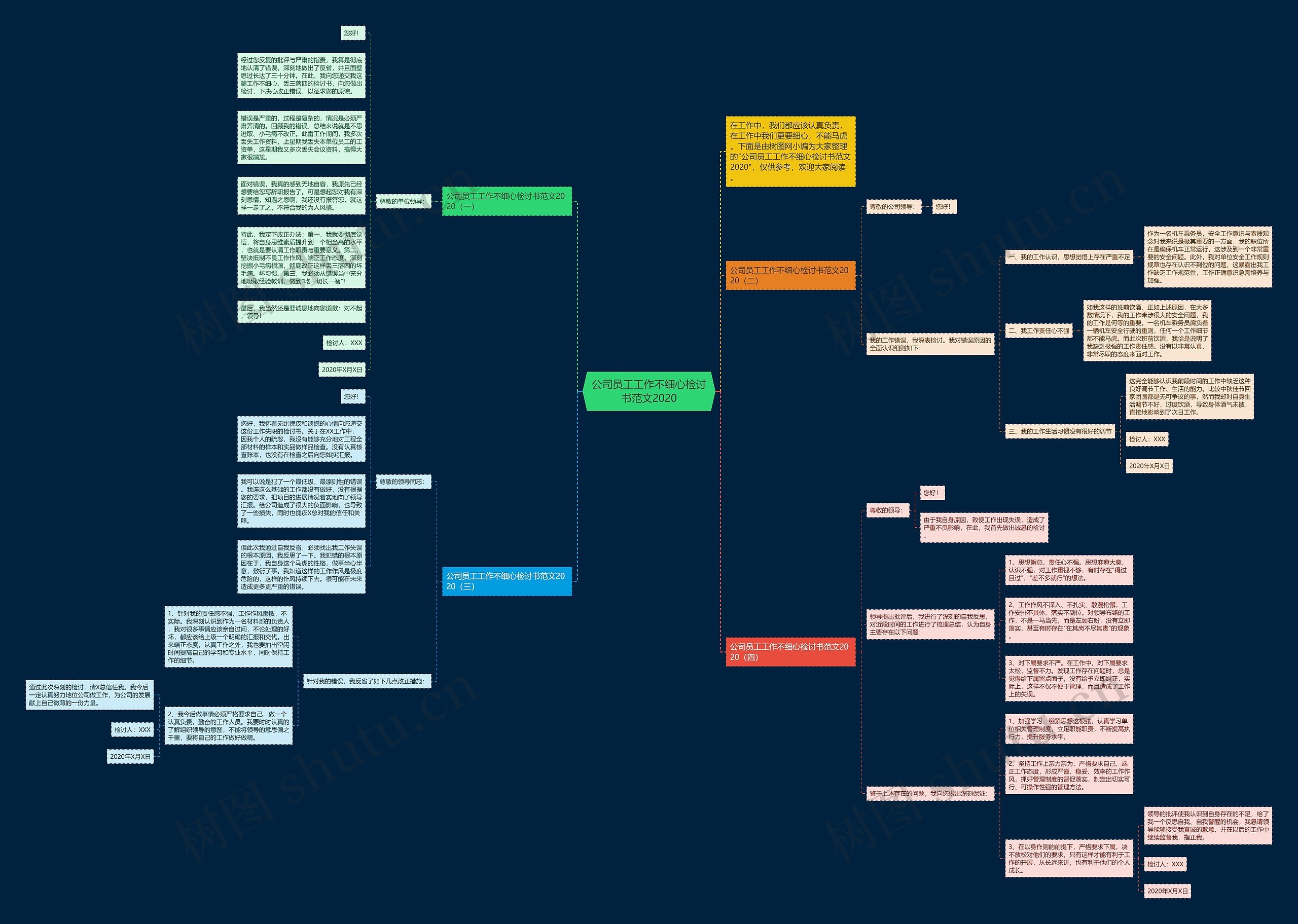 公司员工工作不细心检讨书范文2020思维导图