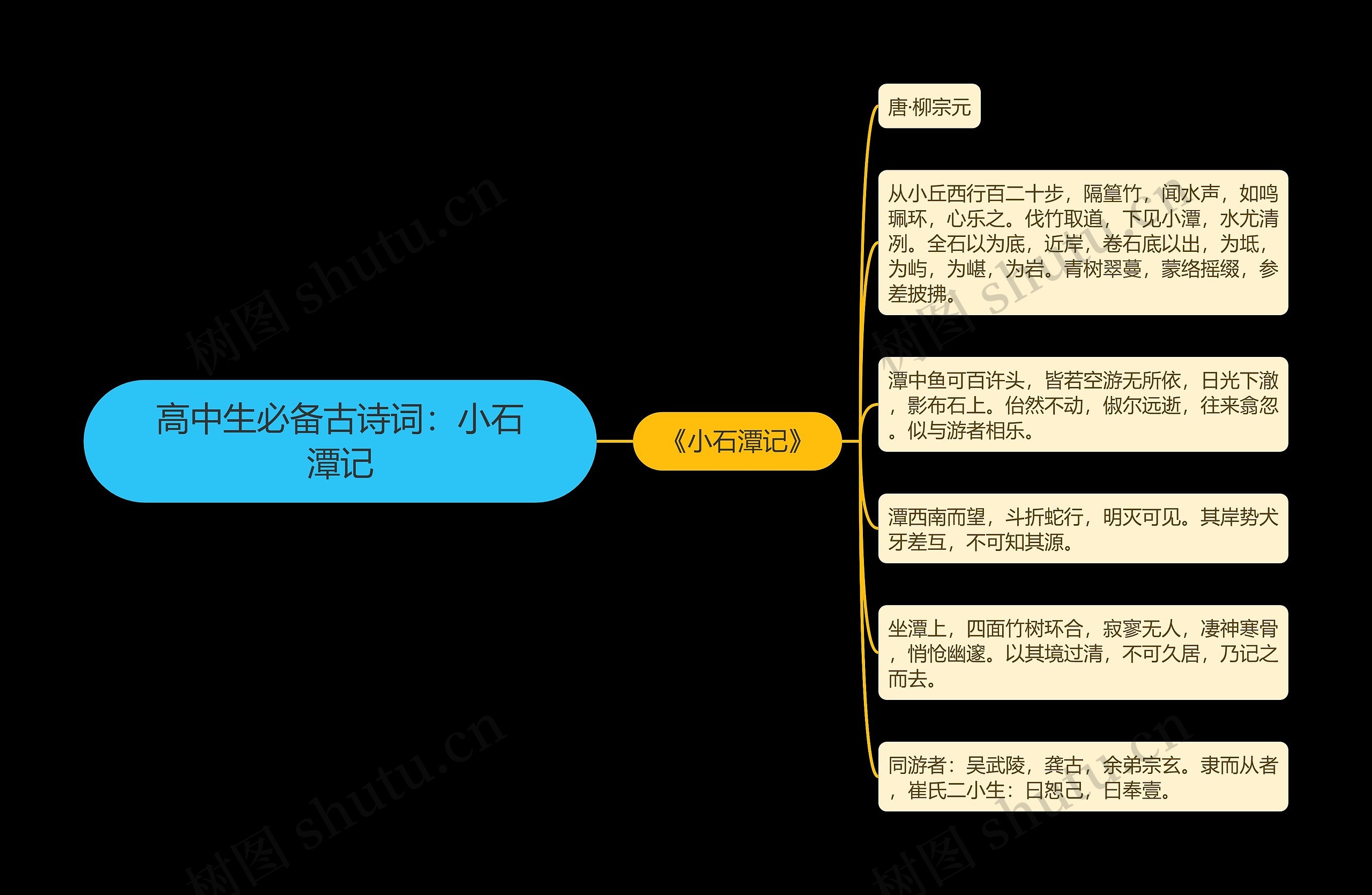 高中生必备古诗词：小石潭记