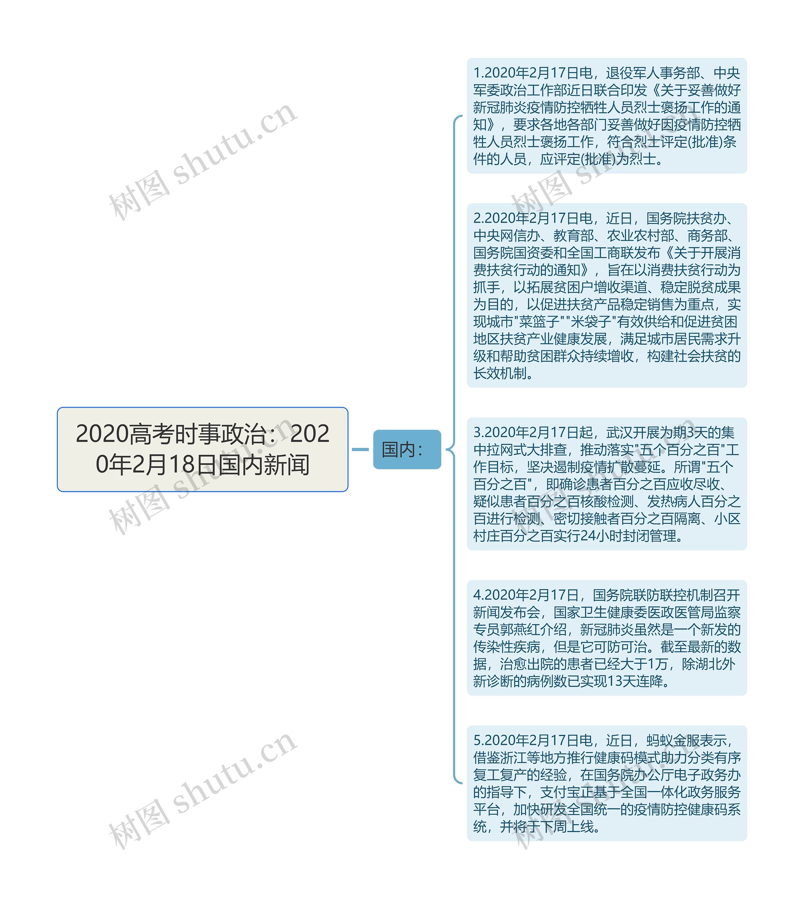 2020高考时事政治：2020年2月18日国内新闻