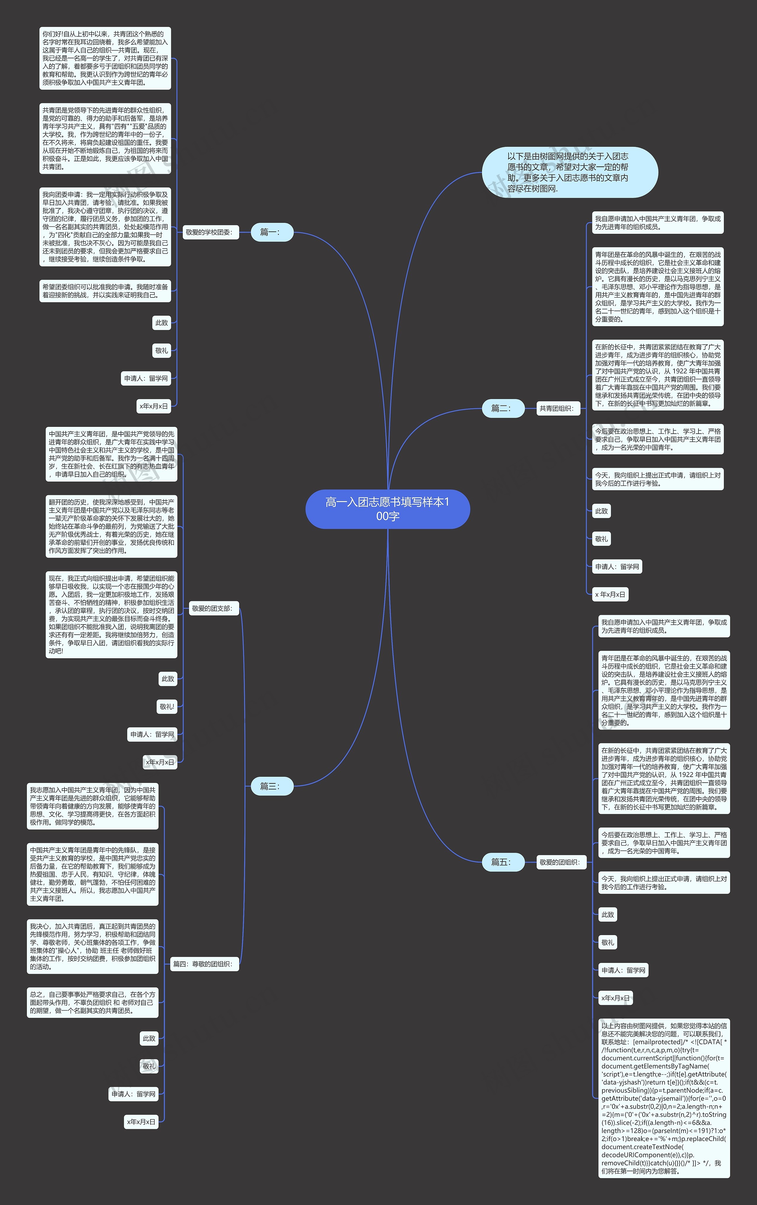 高一入团志愿书填写样本100字思维导图