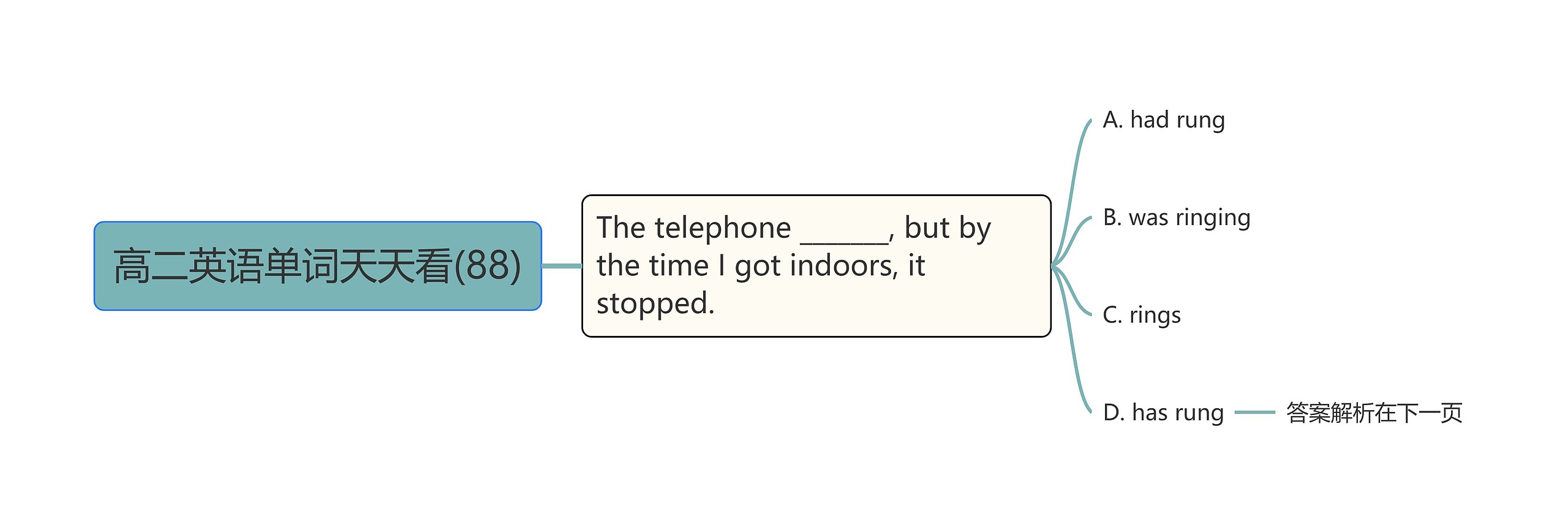 高二英语单词天天看(88) 高二英语单词天天看(88)