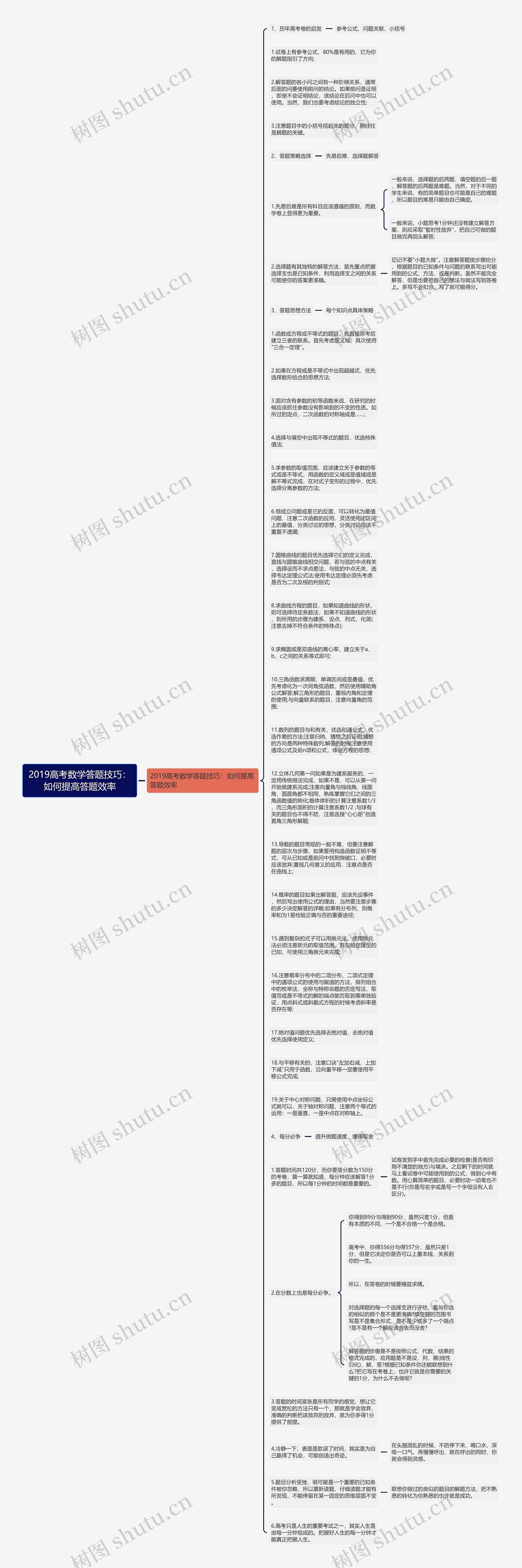 2019高考数学答题技巧：如何提高答题效率思维导图