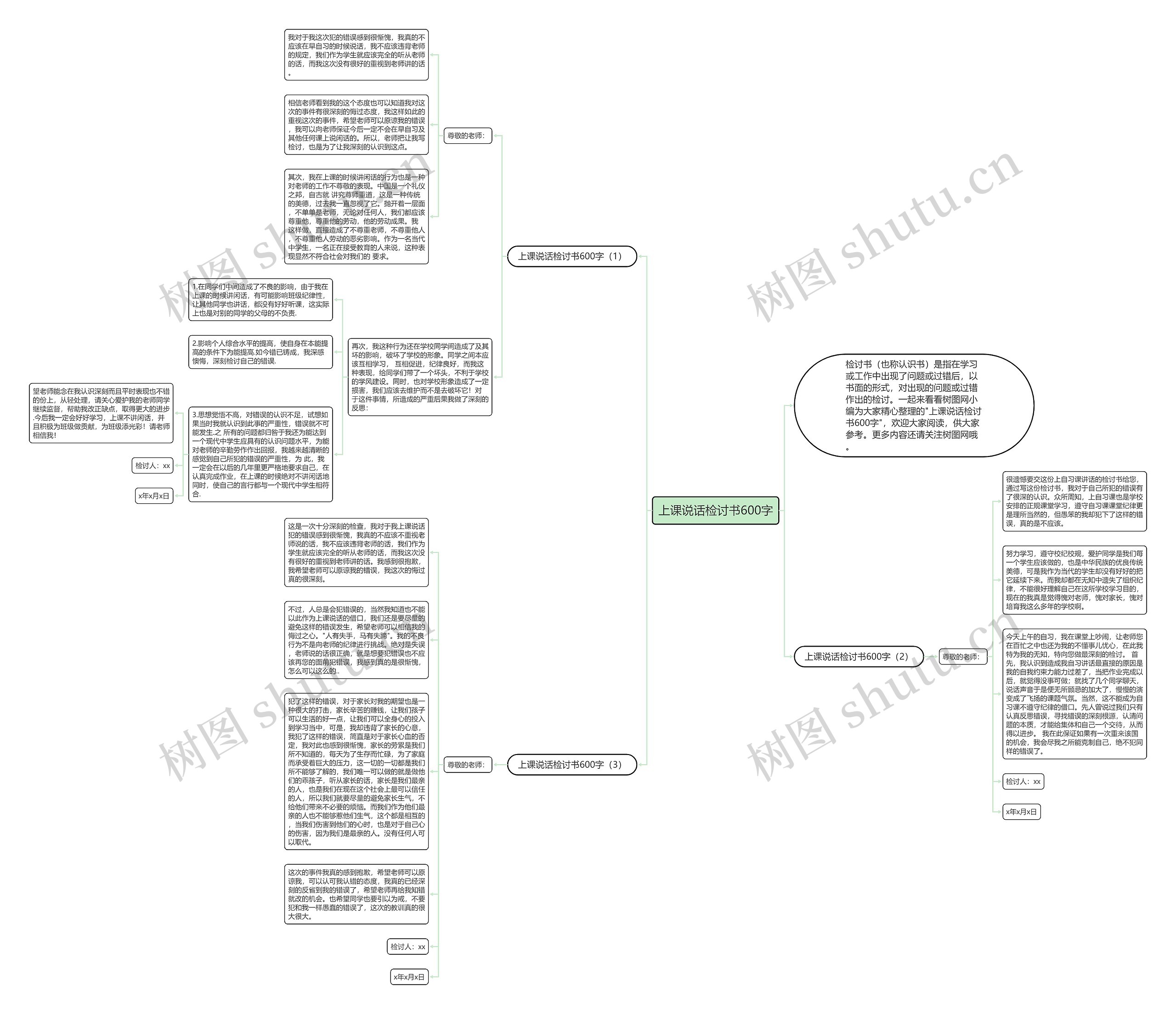 上课说话检讨书600字思维导图