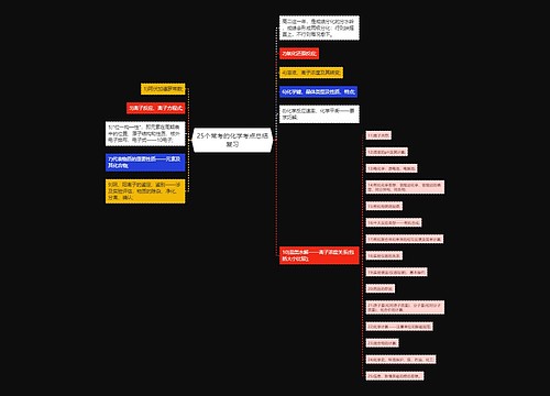 25个常考的化学考点总结复习