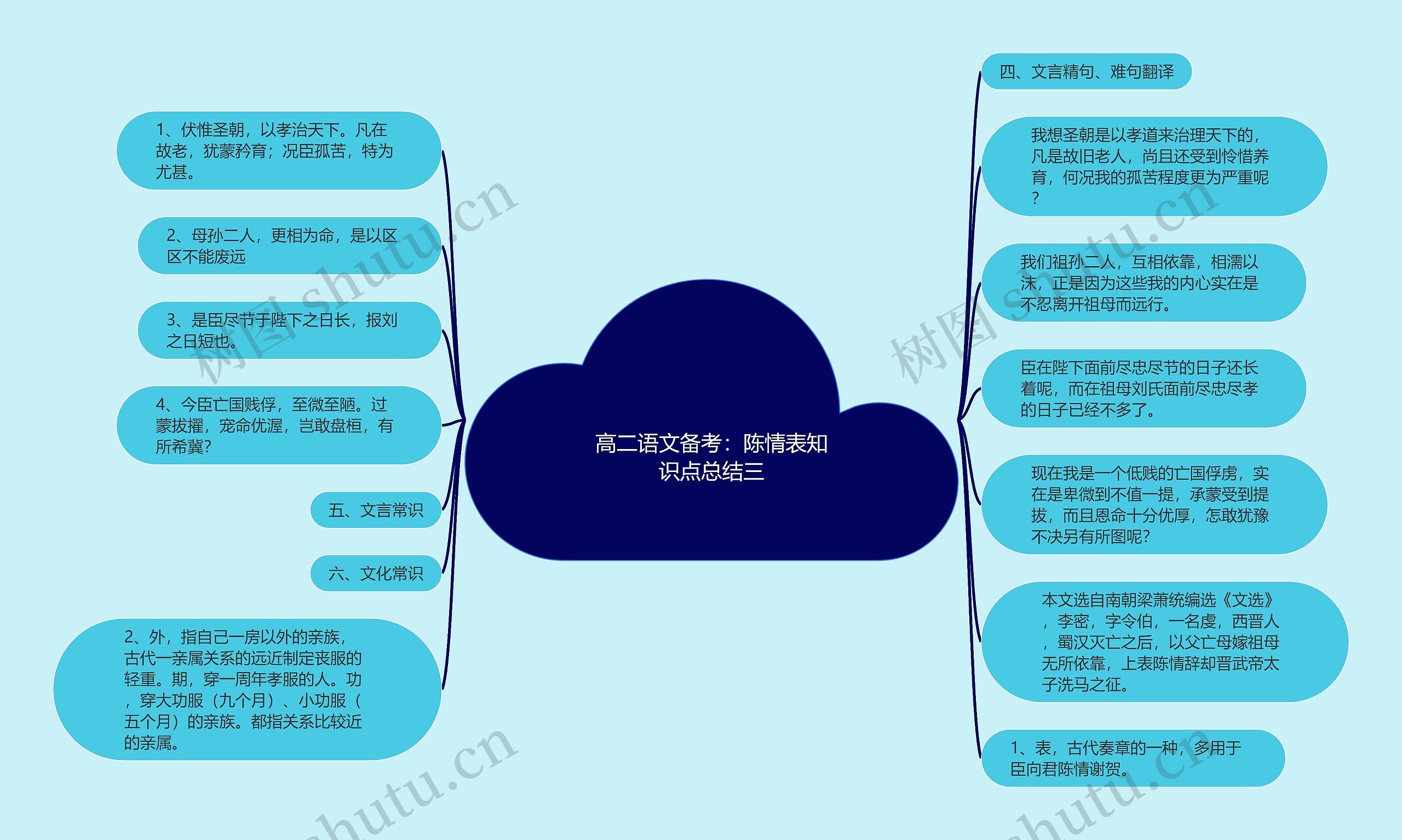 高二语文备考：陈情表知识点总结三