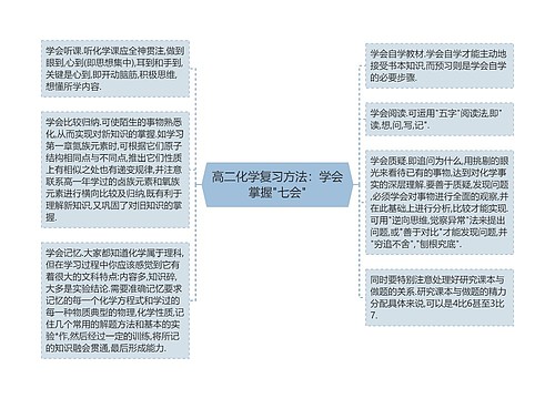 高二化学复习方法：学会掌握"七会"