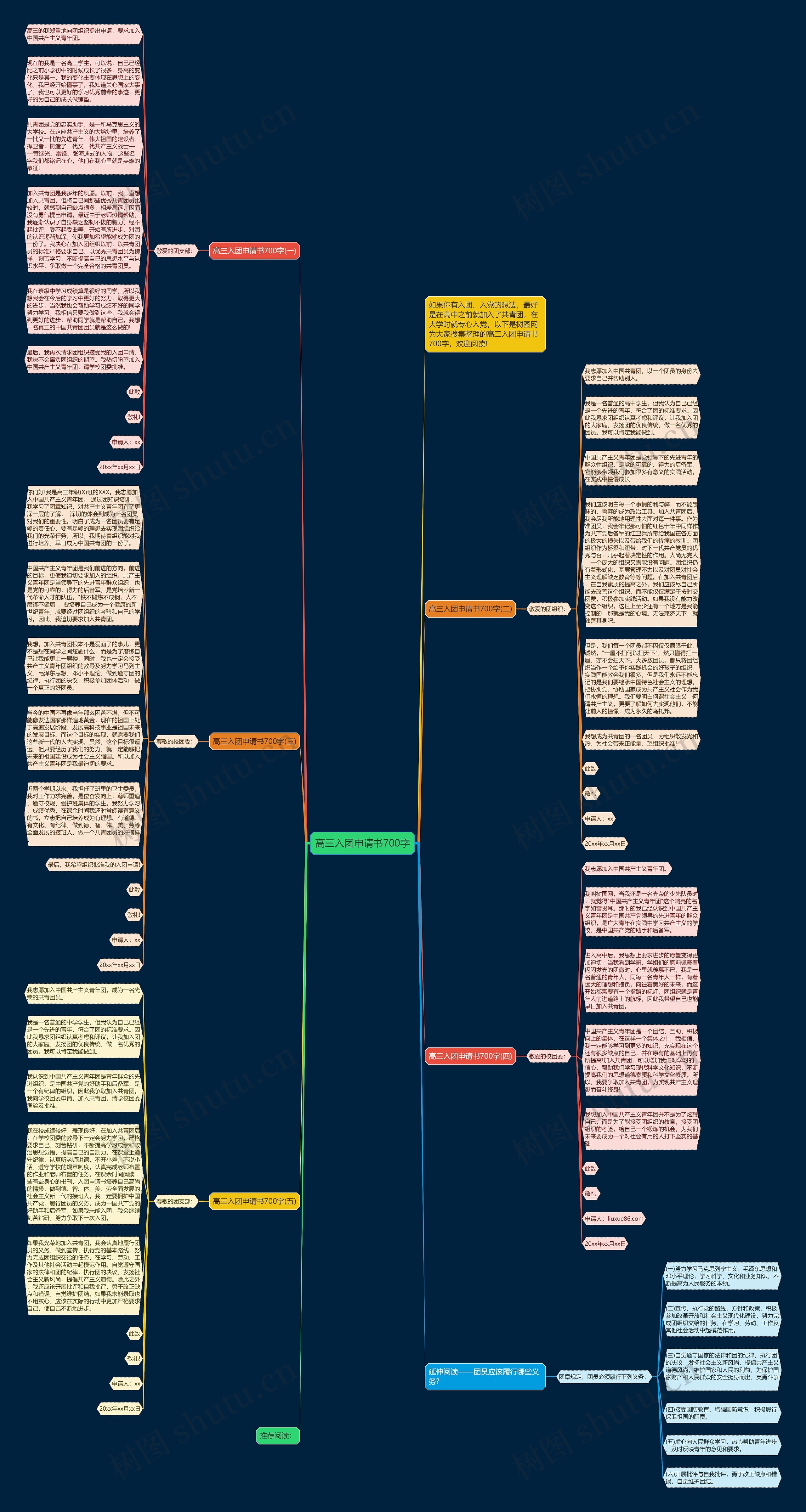 高三入团申请书700字思维导图