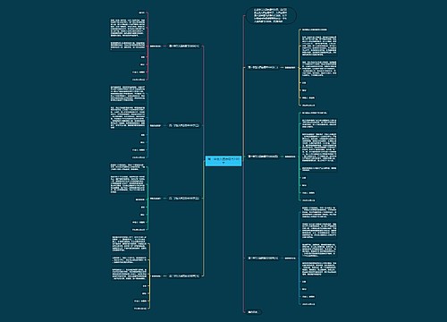 高一学生入团志愿书100字