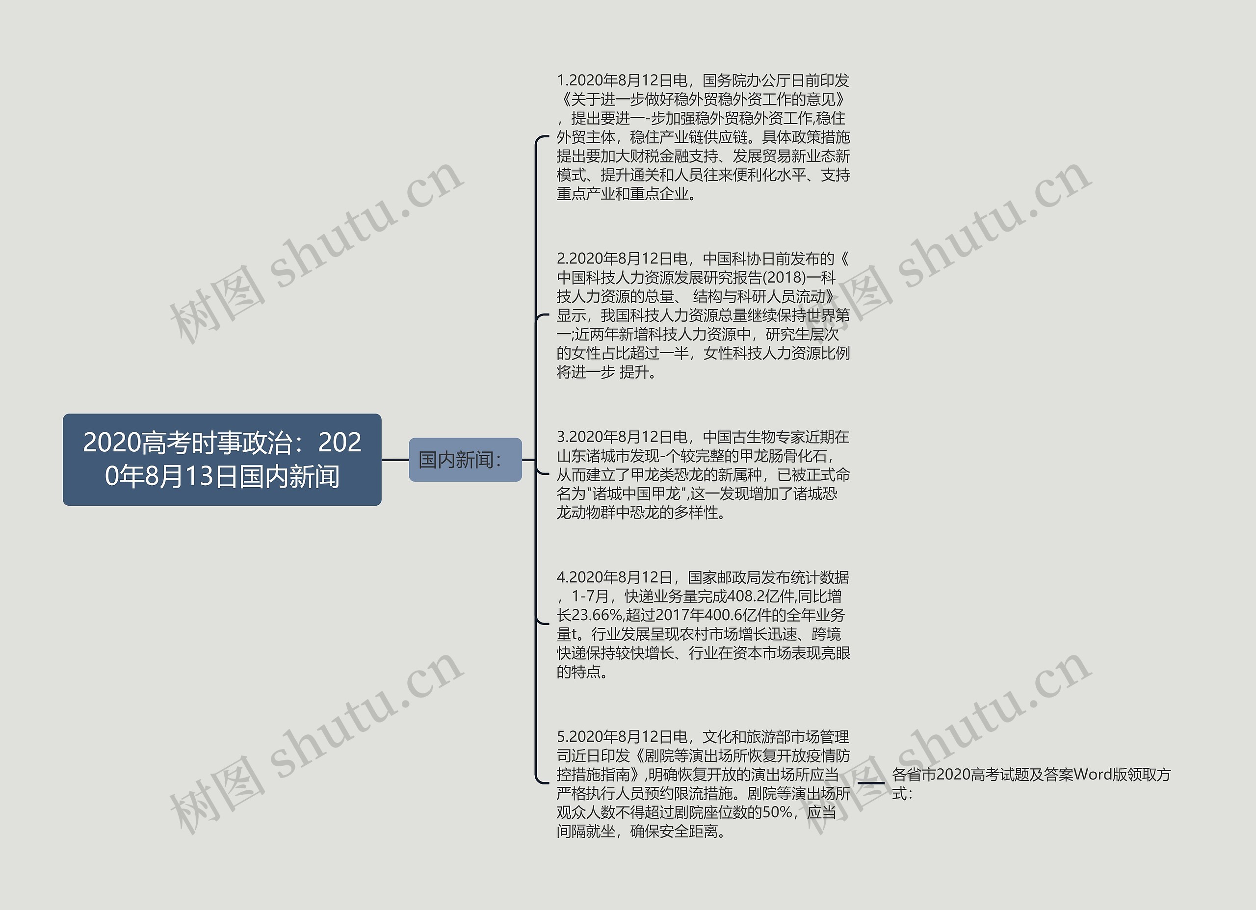 2020高考时事政治：2020年8月13日国内新闻