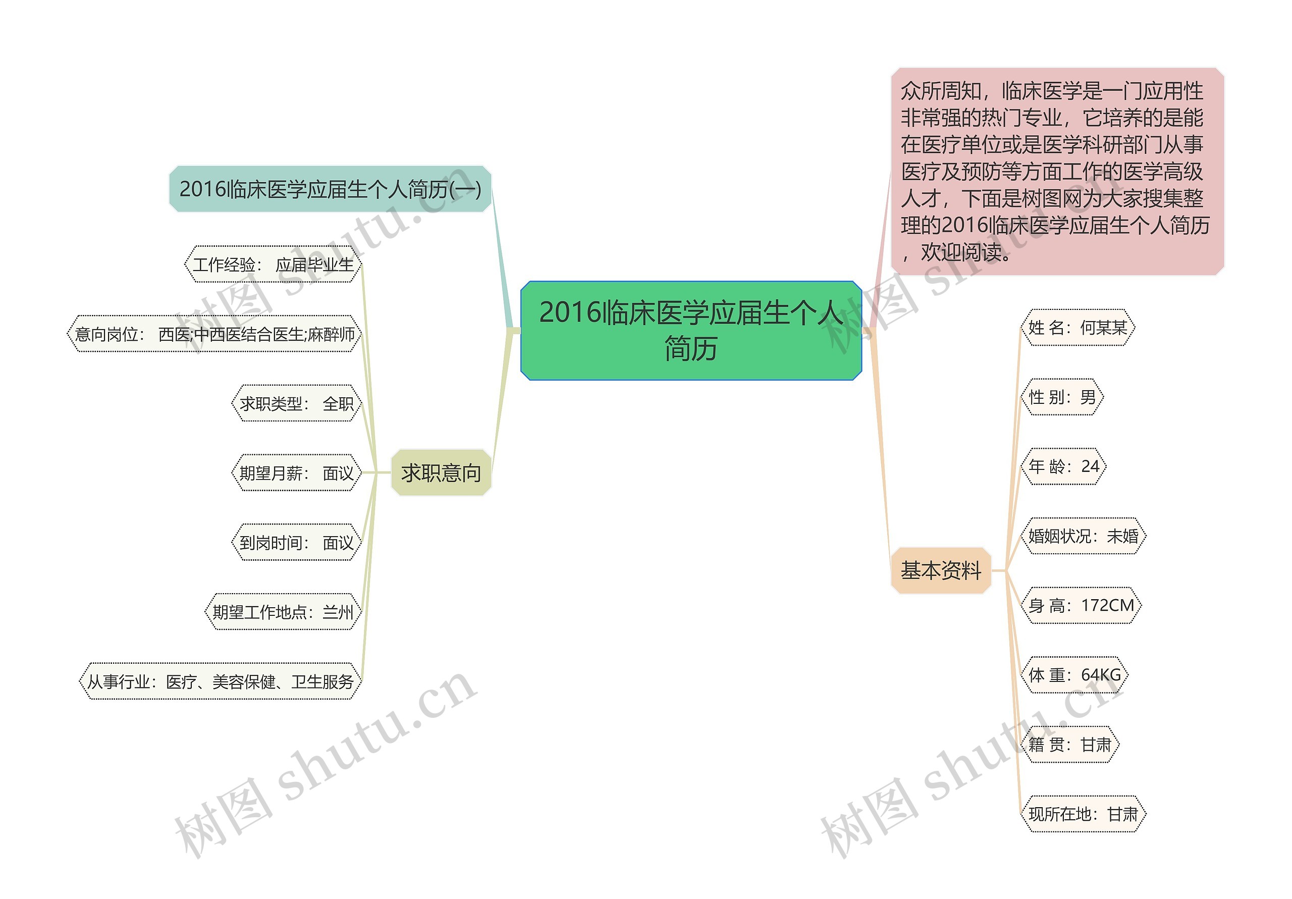 2016临床医学应届生个人简历