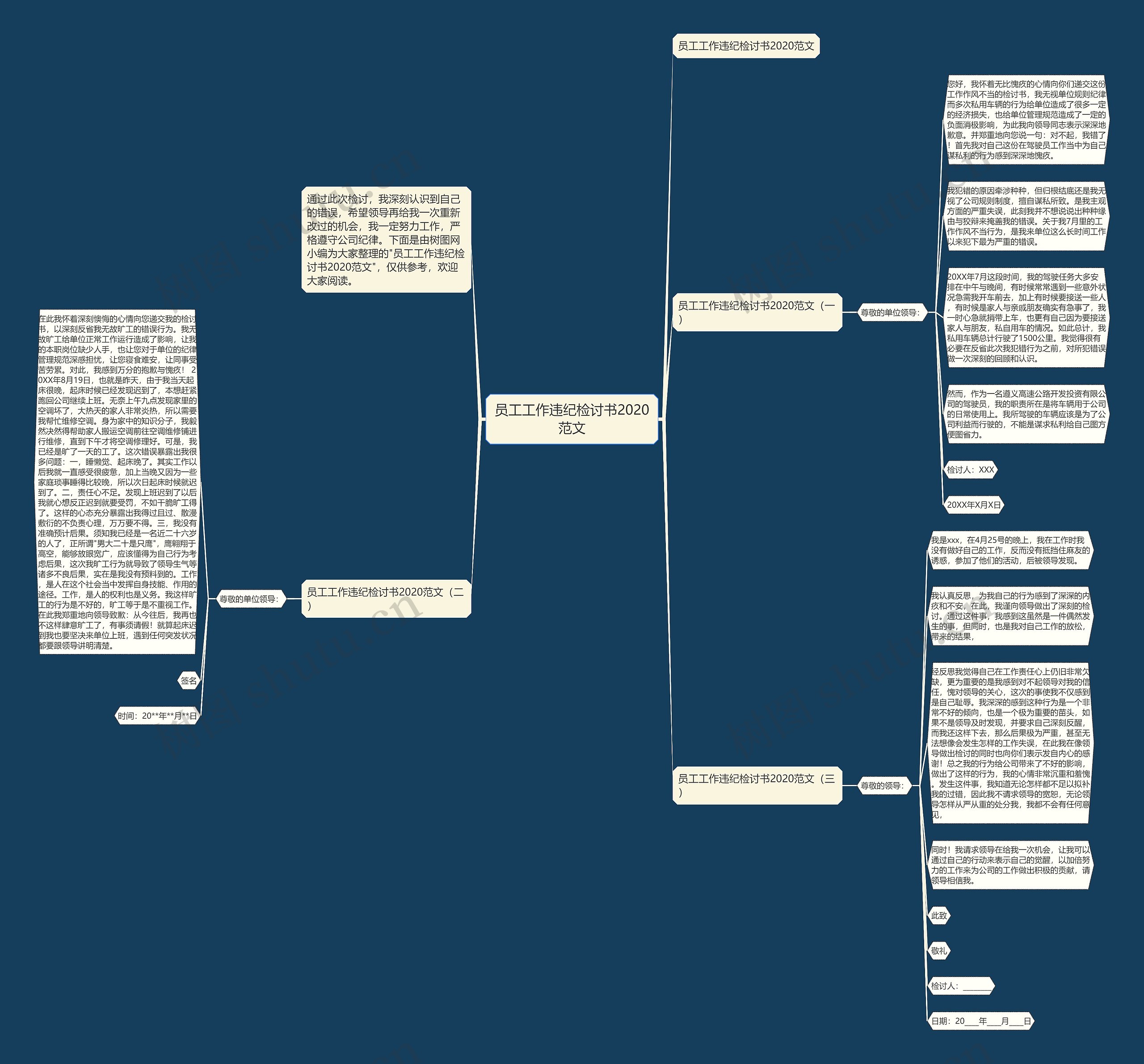 员工工作违纪检讨书2020范文思维导图