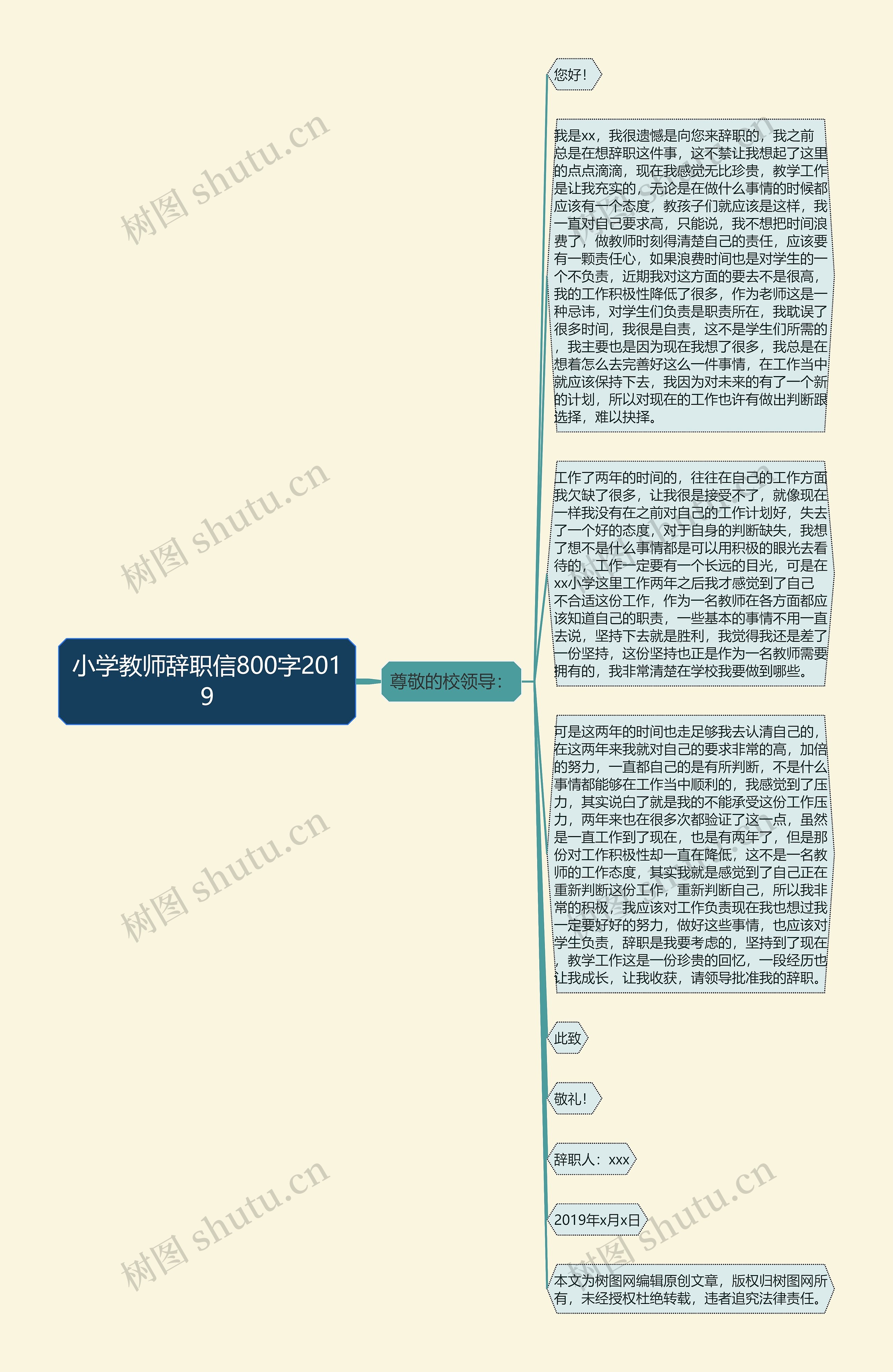 小学教师辞职信800字2019思维导图