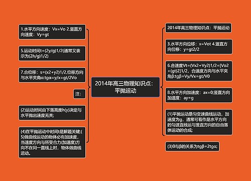 2014年高三物理知识点：平抛运动