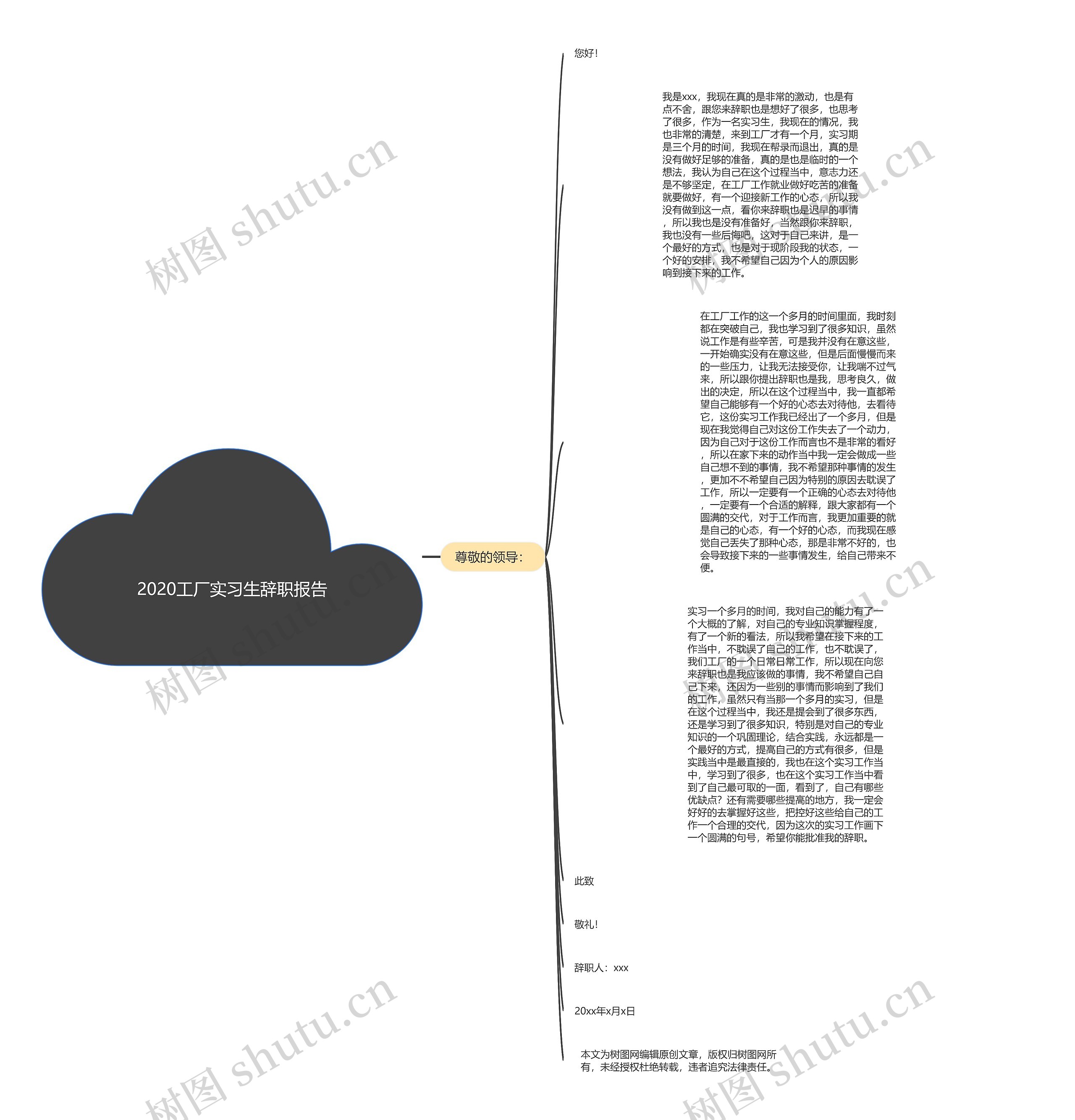2020工厂实习生辞职报告思维导图