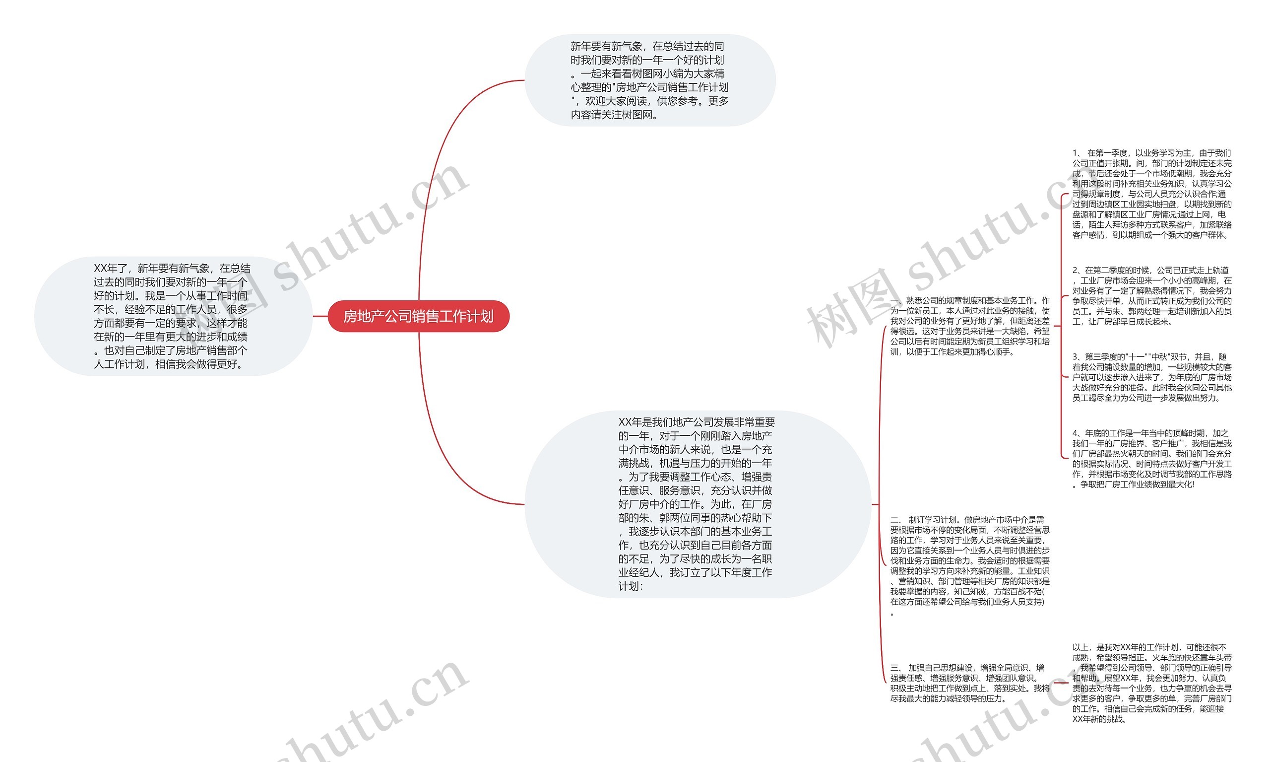 房地产公司销售工作计划