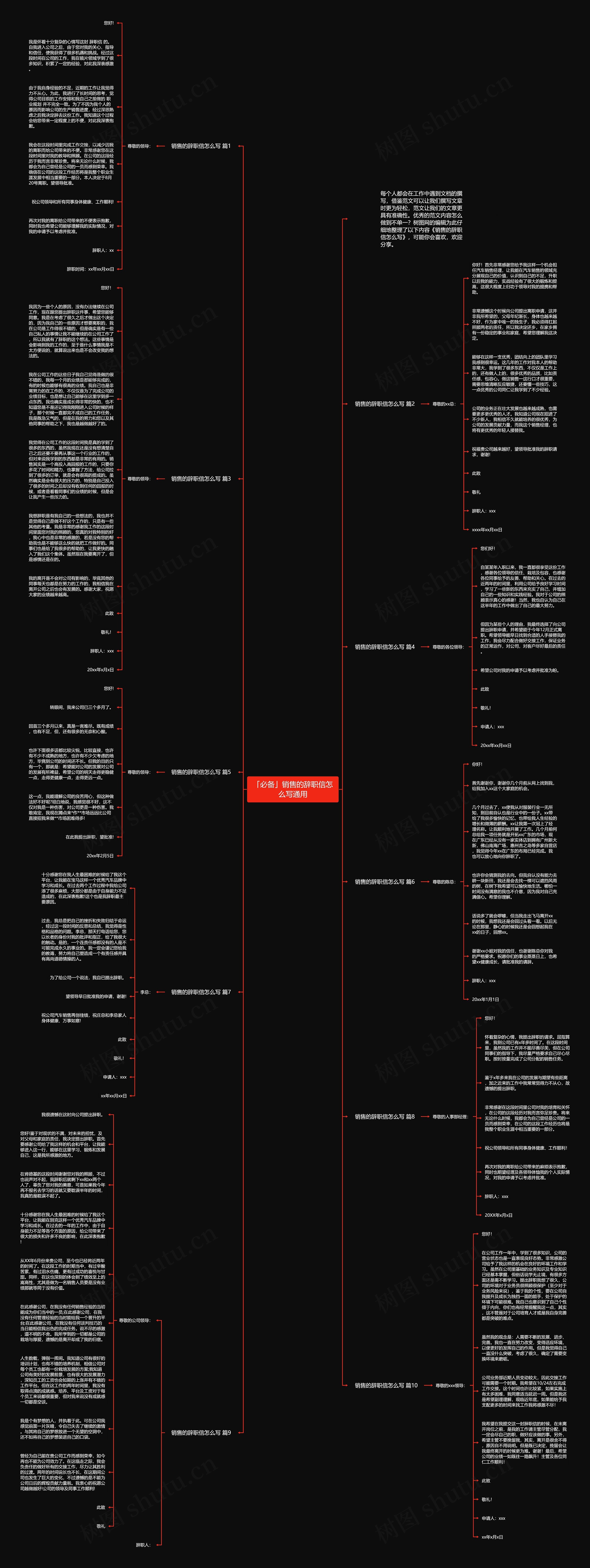 「必备」销售的辞职信怎么写通用思维导图