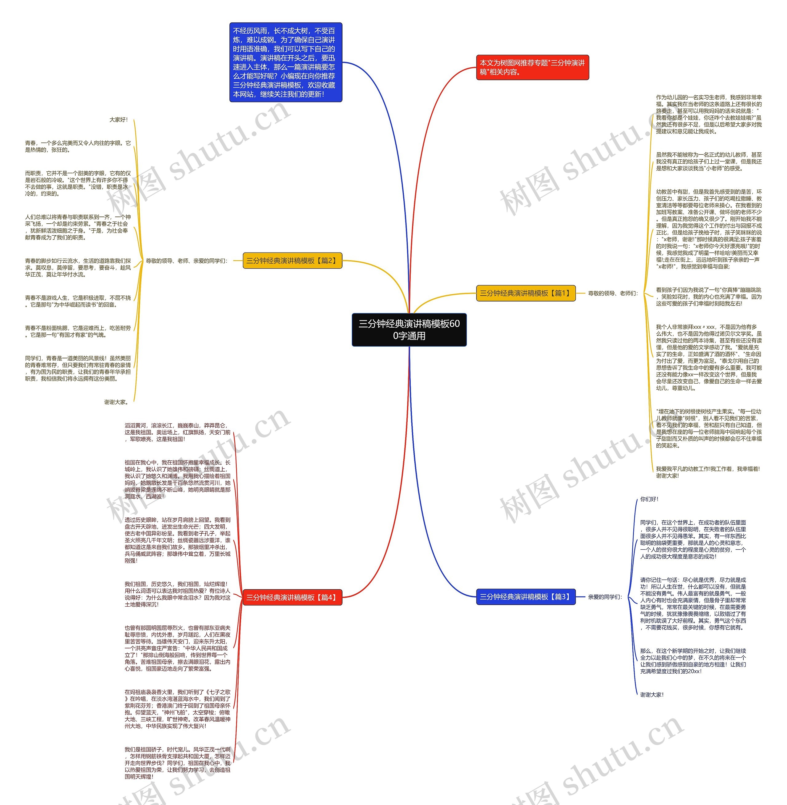 三分钟经典演讲稿600字通用思维导图
