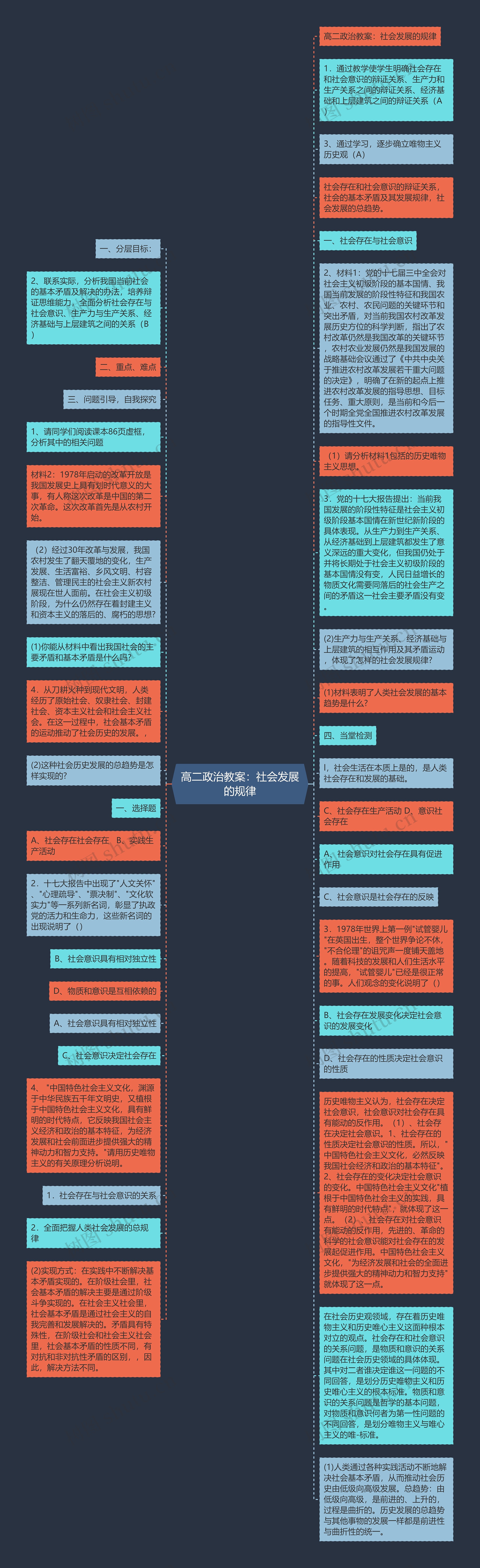 高二政治教案：社会发展的规律思维导图