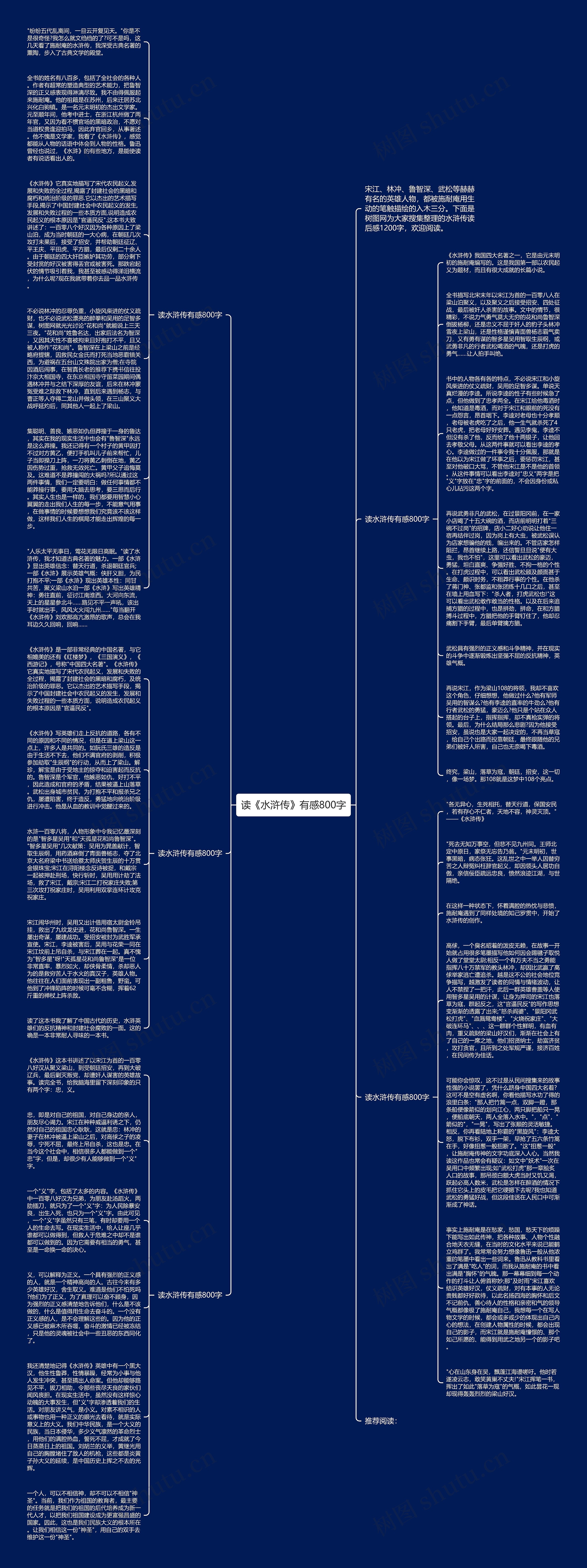 读《水浒传》有感800字思维导图