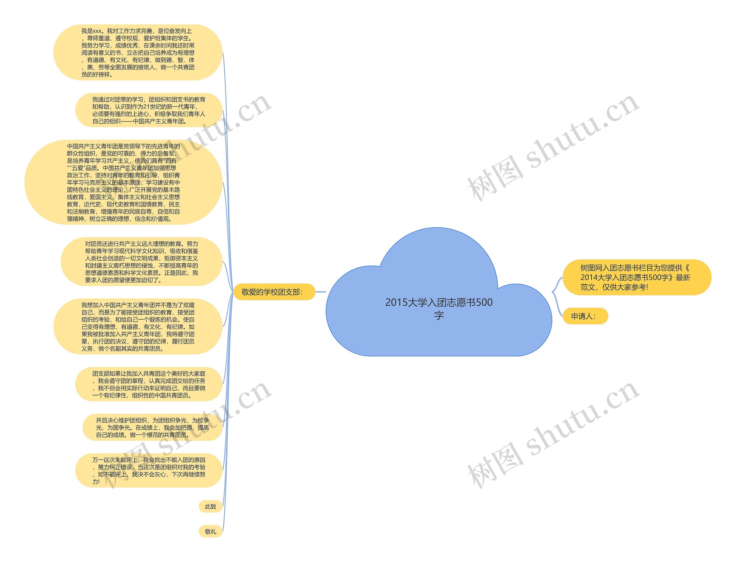 2015大学入团志愿书500字思维导图