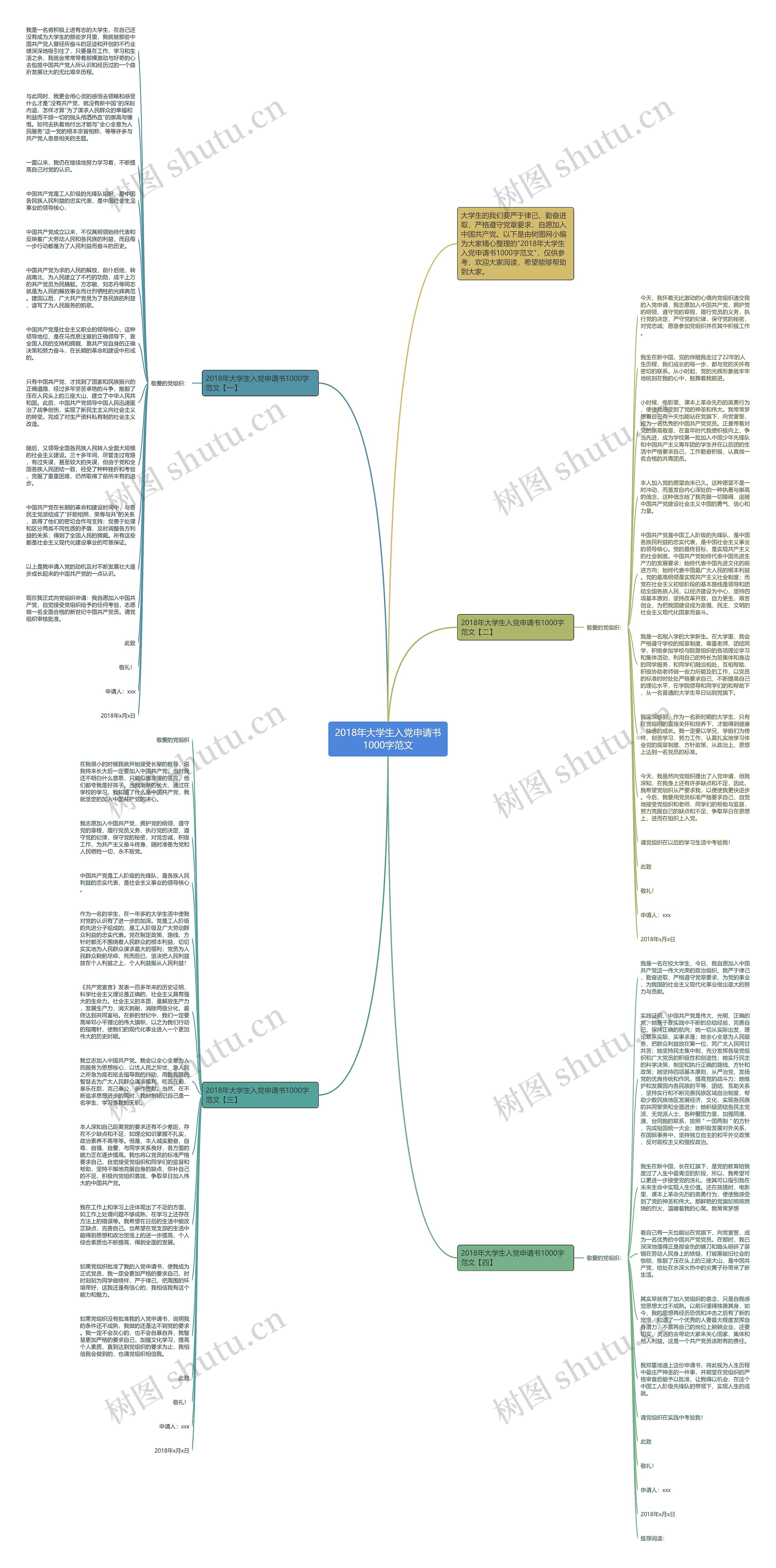 2018年大学生入党申请书1000字范文思维导图