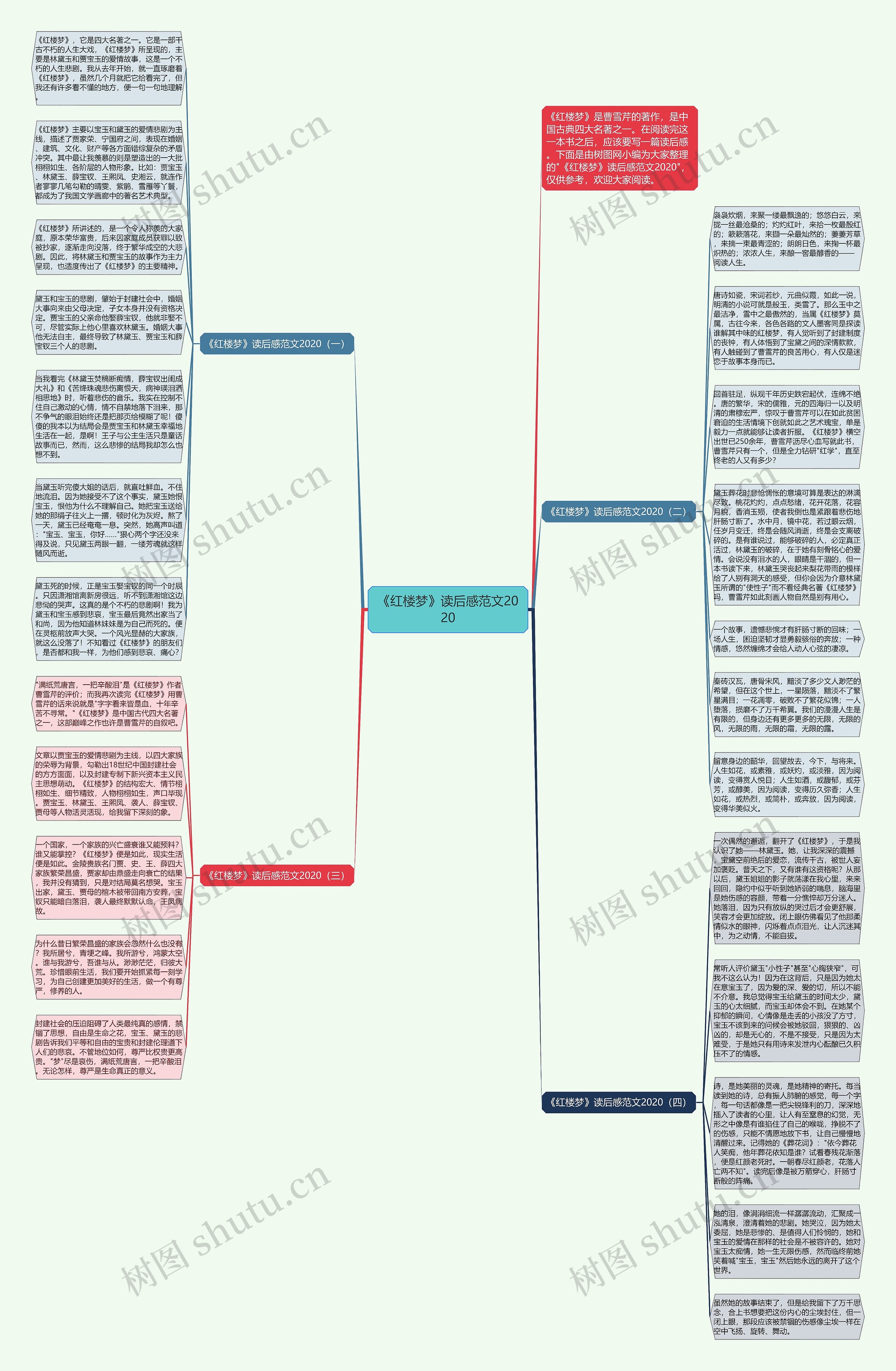 《红楼梦》读后感范文2020思维导图
