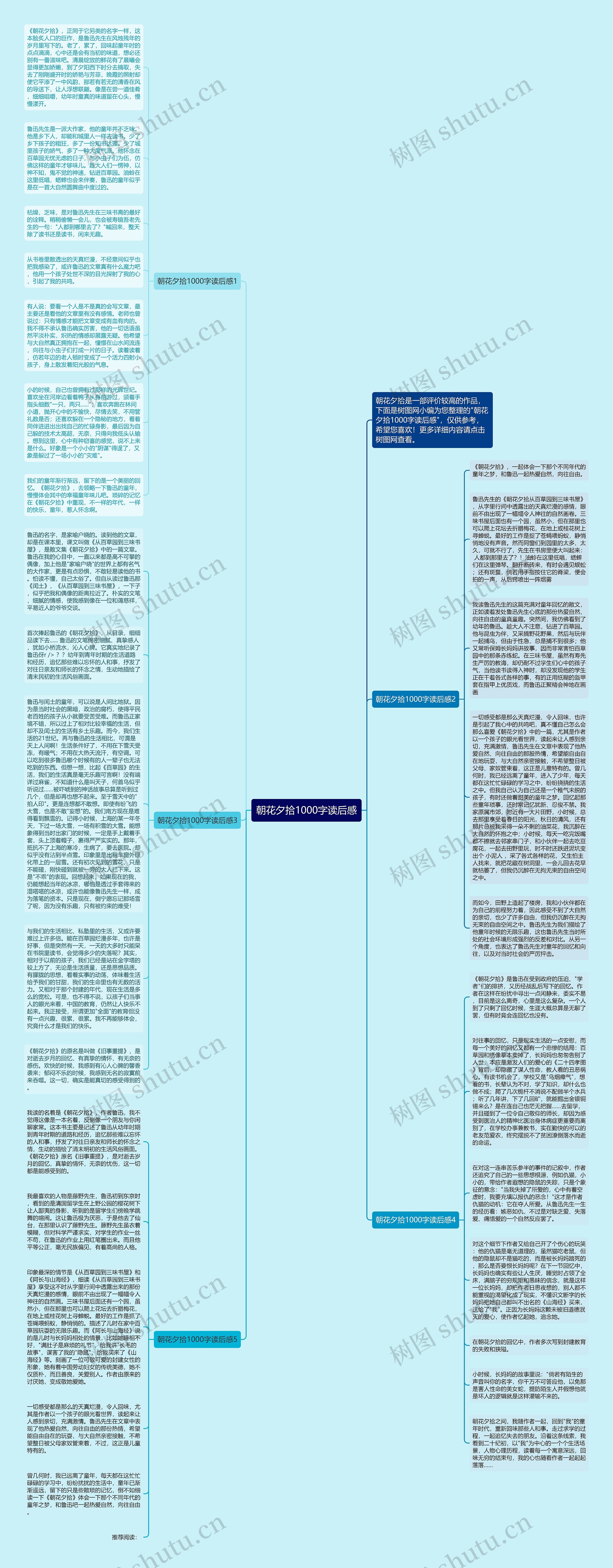 朝花夕拾1000字读后感思维导图