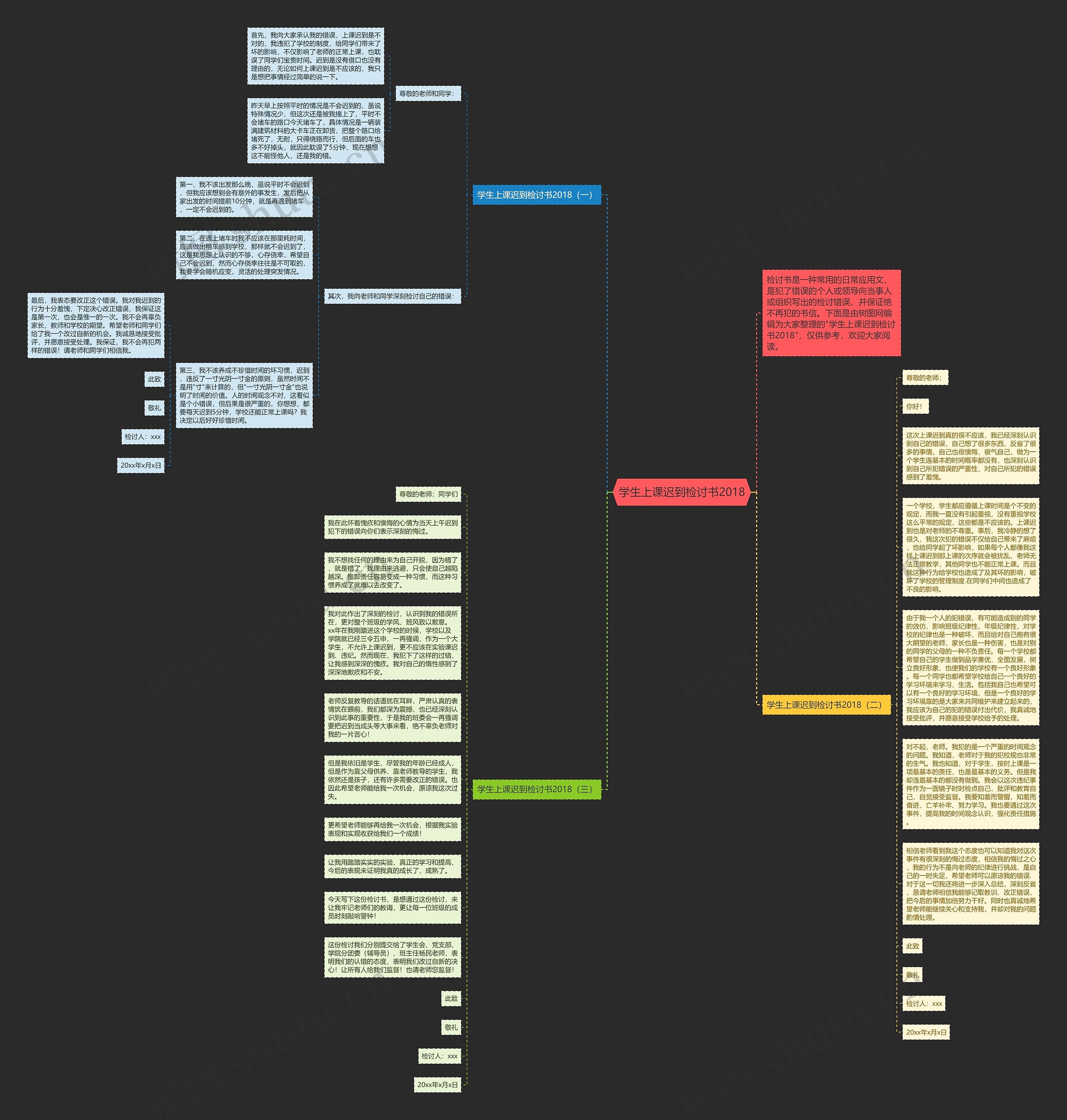 学生上课迟到检讨书2018思维导图
