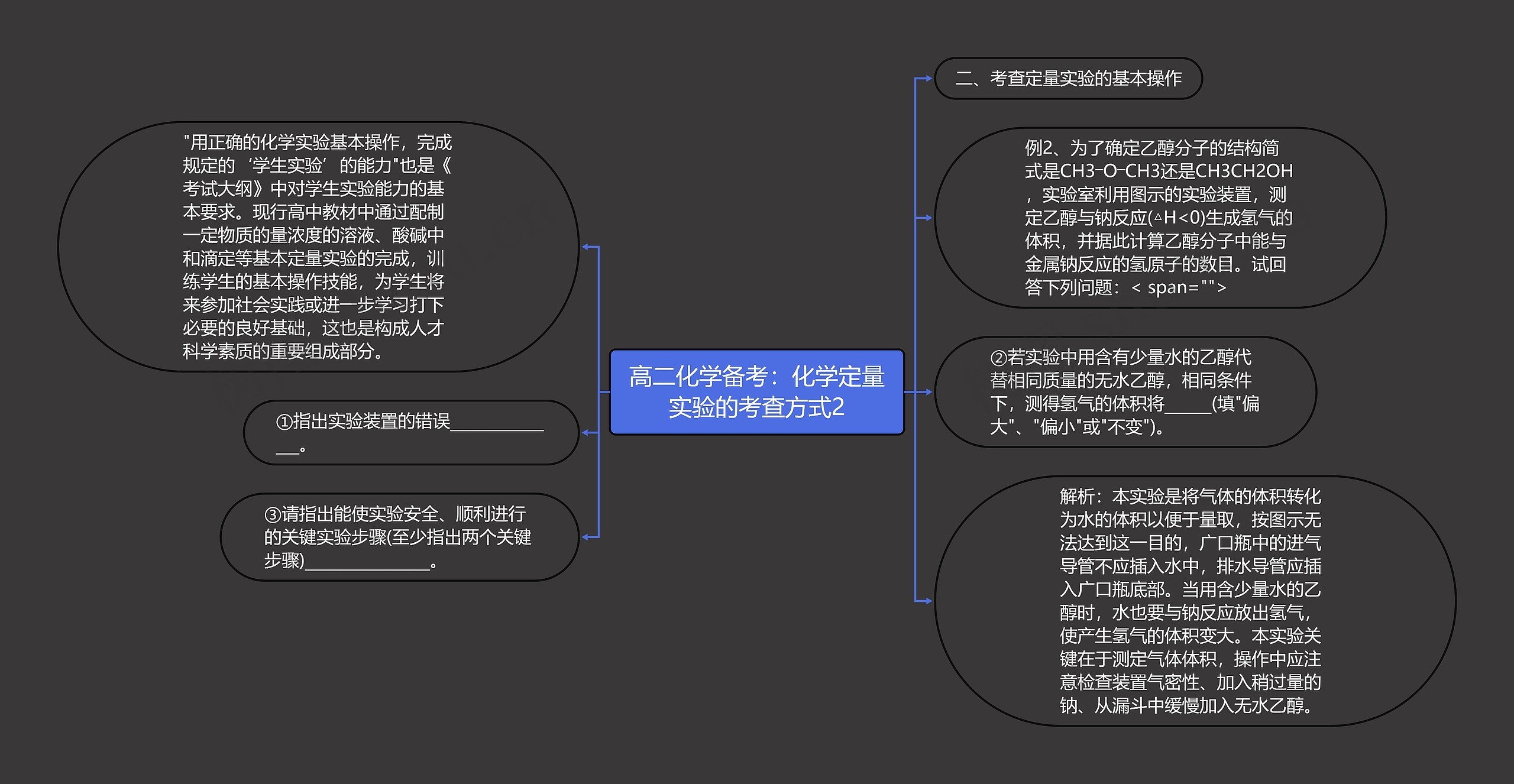 高二化学备考:化学定量实验的考查方式2 高二化学备考:化学定量实验的考查方式2
