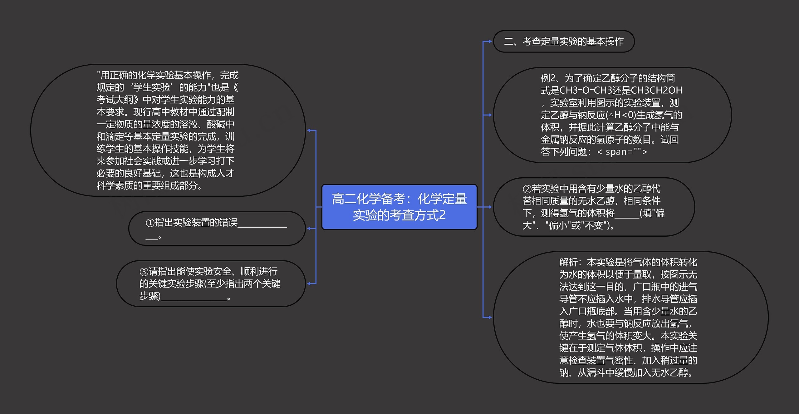 高二化学备考：化学定量实验的考查方式2