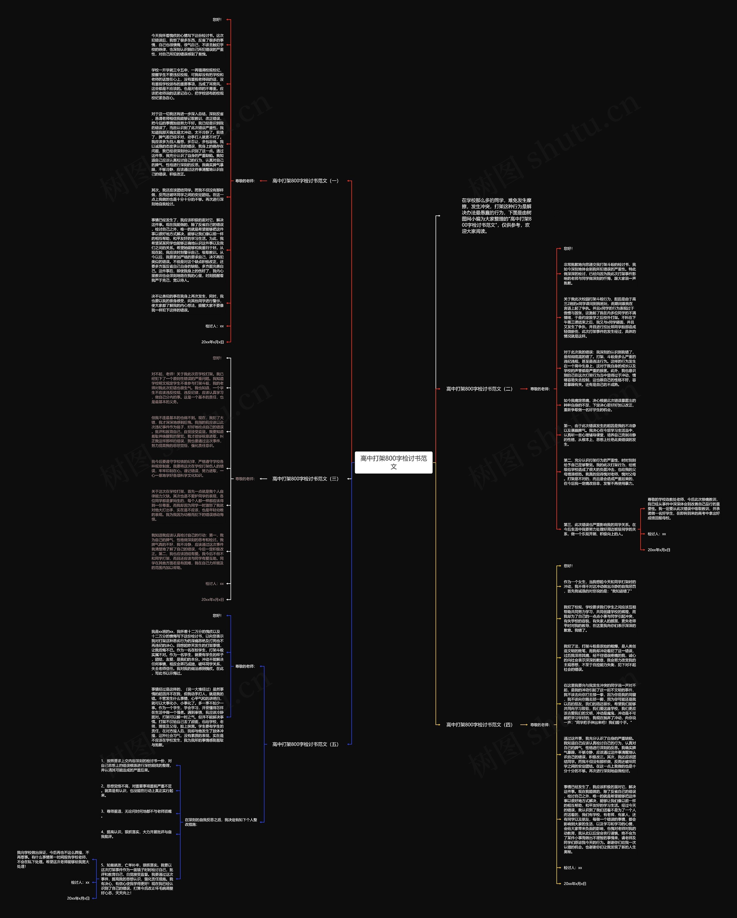 高中打架800字检讨书范文思维导图