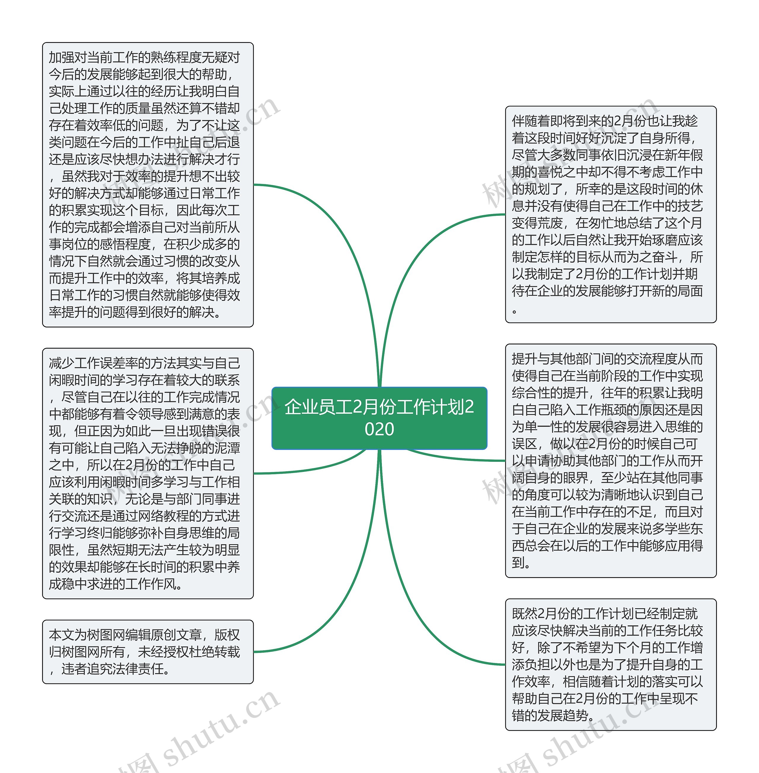 企业员工2月份工作计划2020思维导图