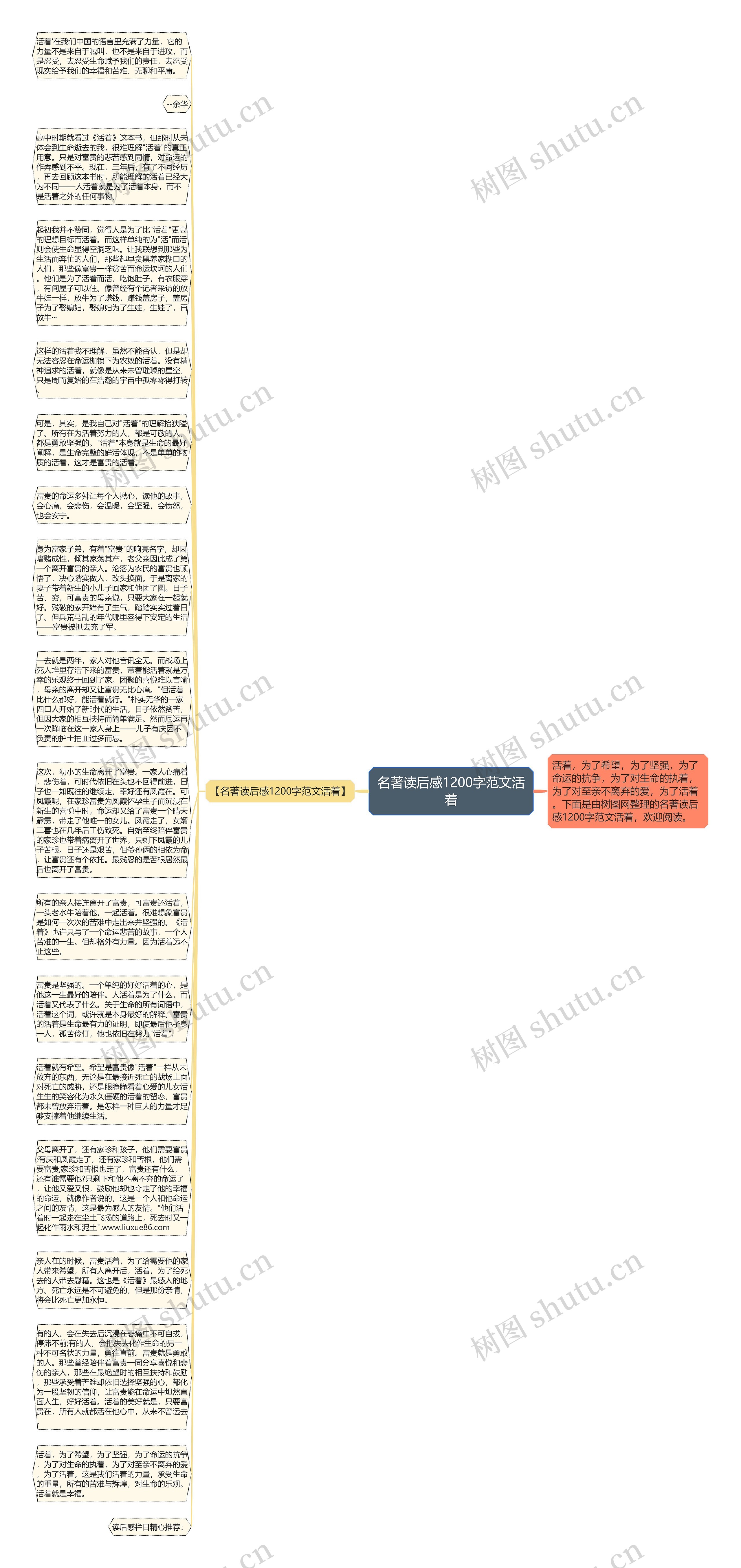 名著读后感1200字范文活着思维导图