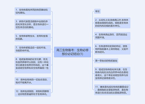 高二生物备考：生物必修部分必记结论(1)