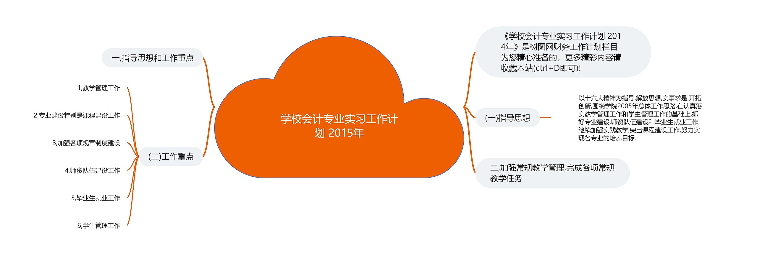 学校会计专业实习工作计划 2015年