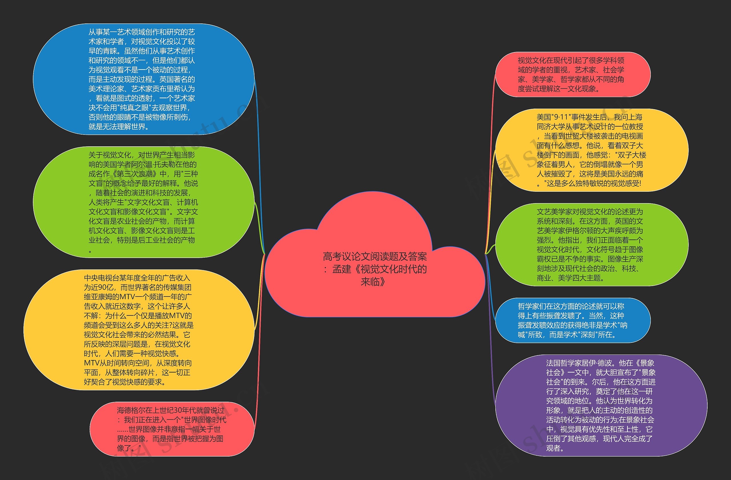 高考议论文阅读题及答案：孟建《视觉文化时代的来临》