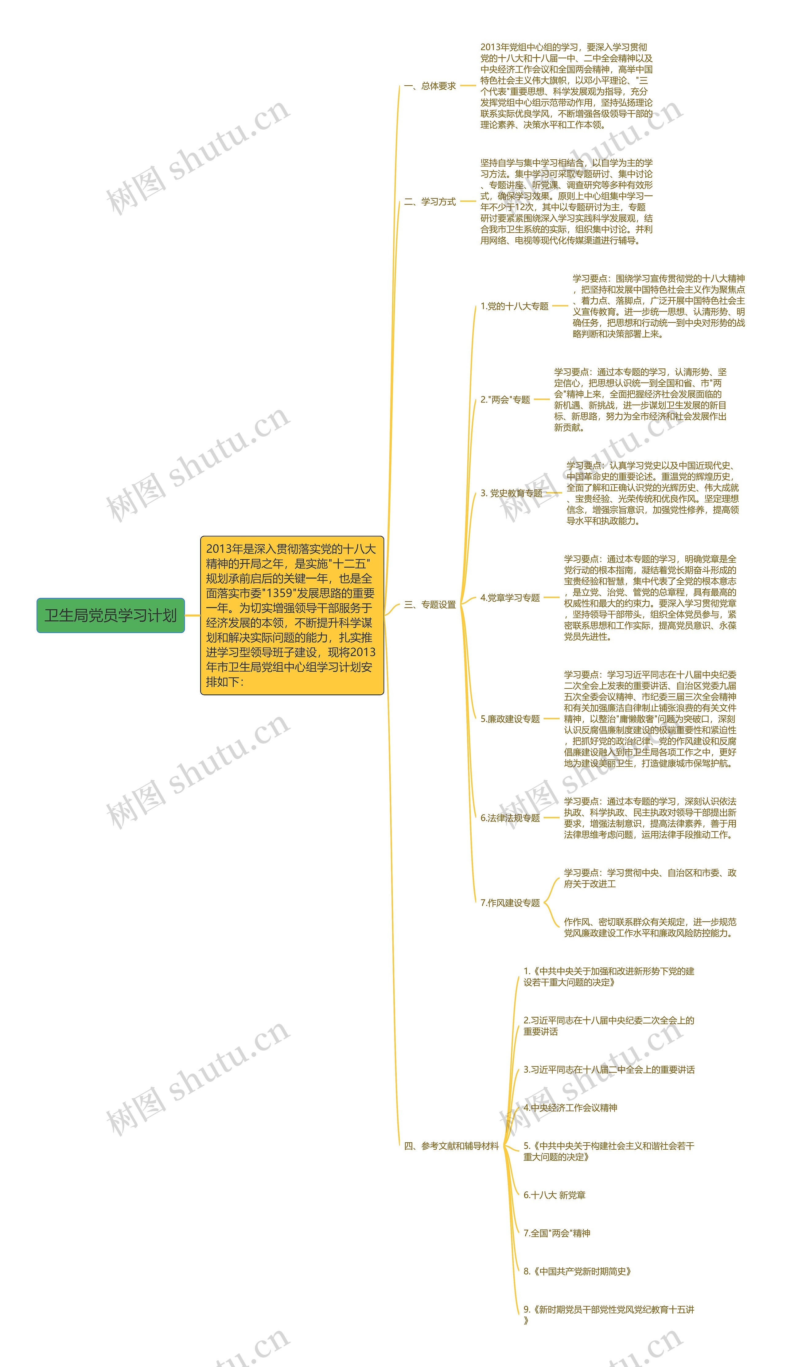 卫生局党员学习计划