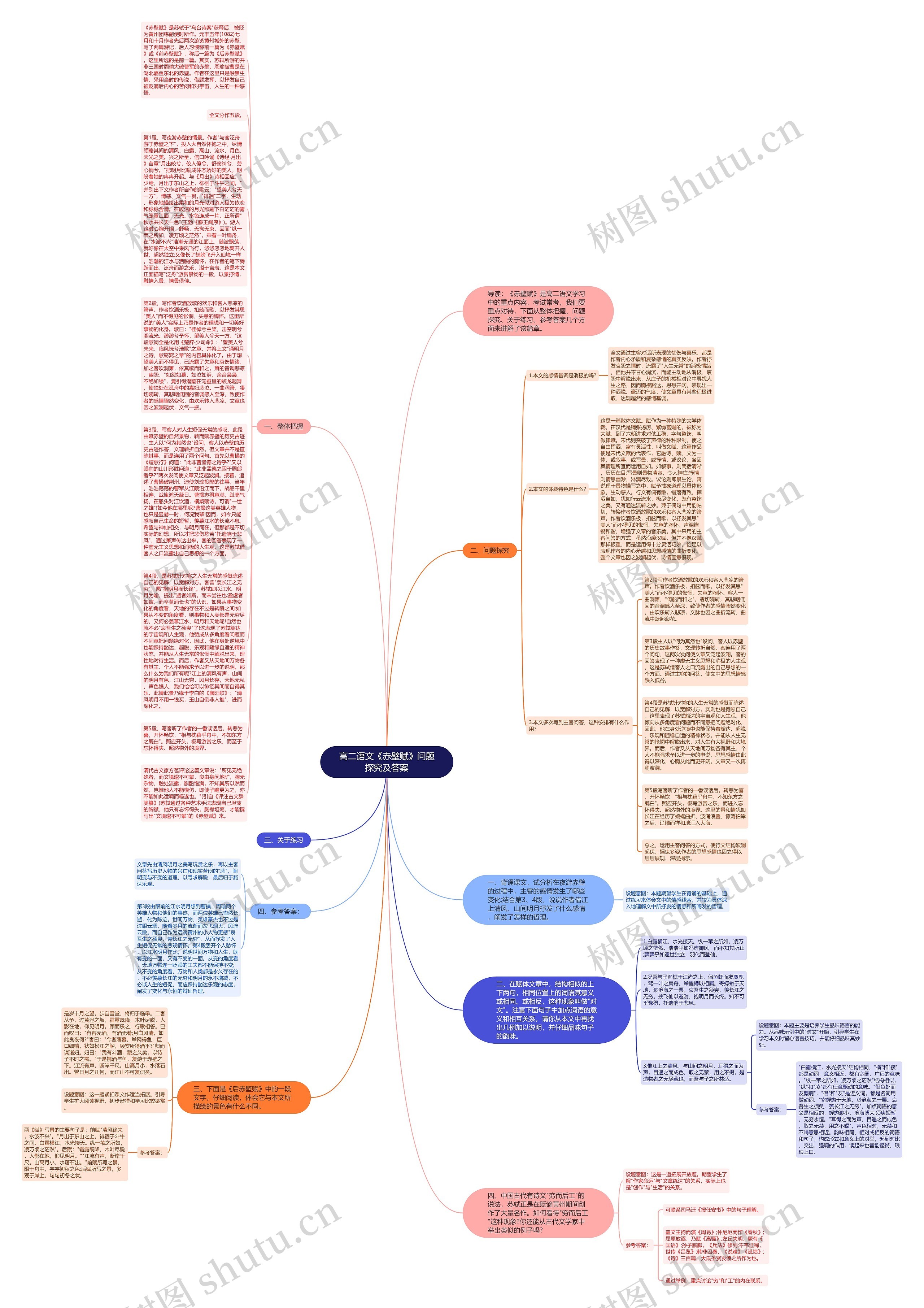 高二语文《赤壁赋》问题探究及答案思维导图