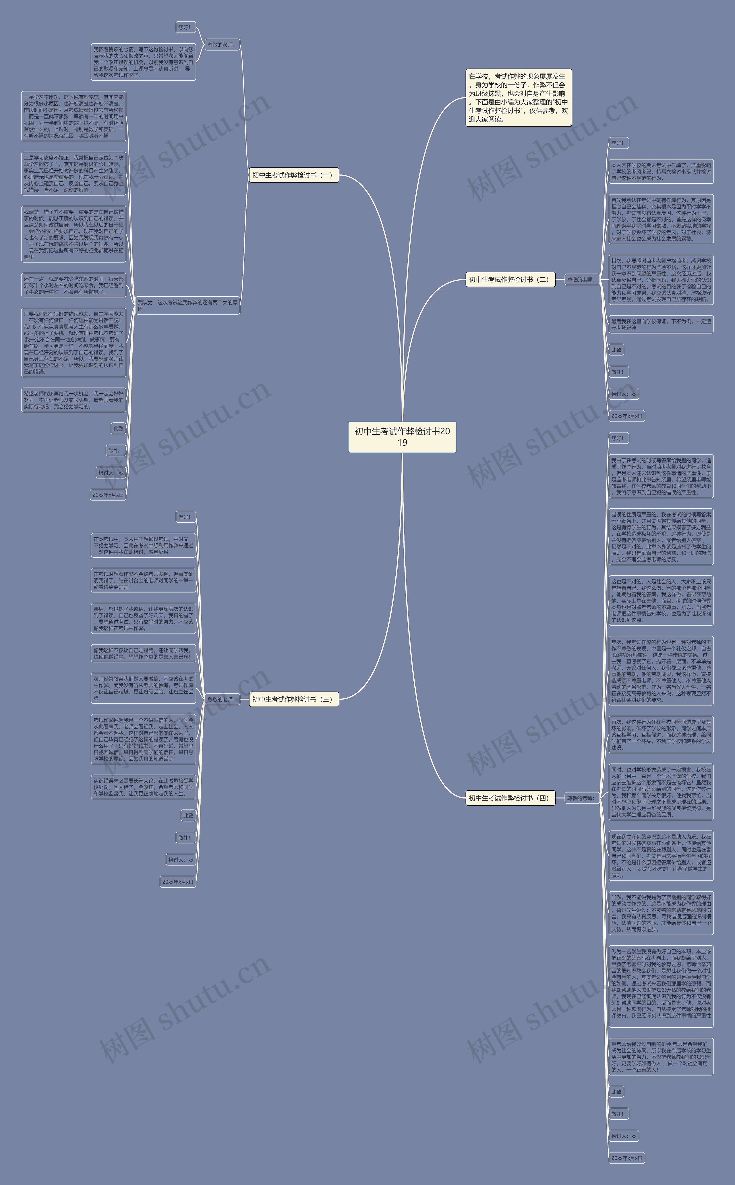 初中生考试作弊检讨书2019思维导图高清图 初中生考试作弊检讨书2019思维导图