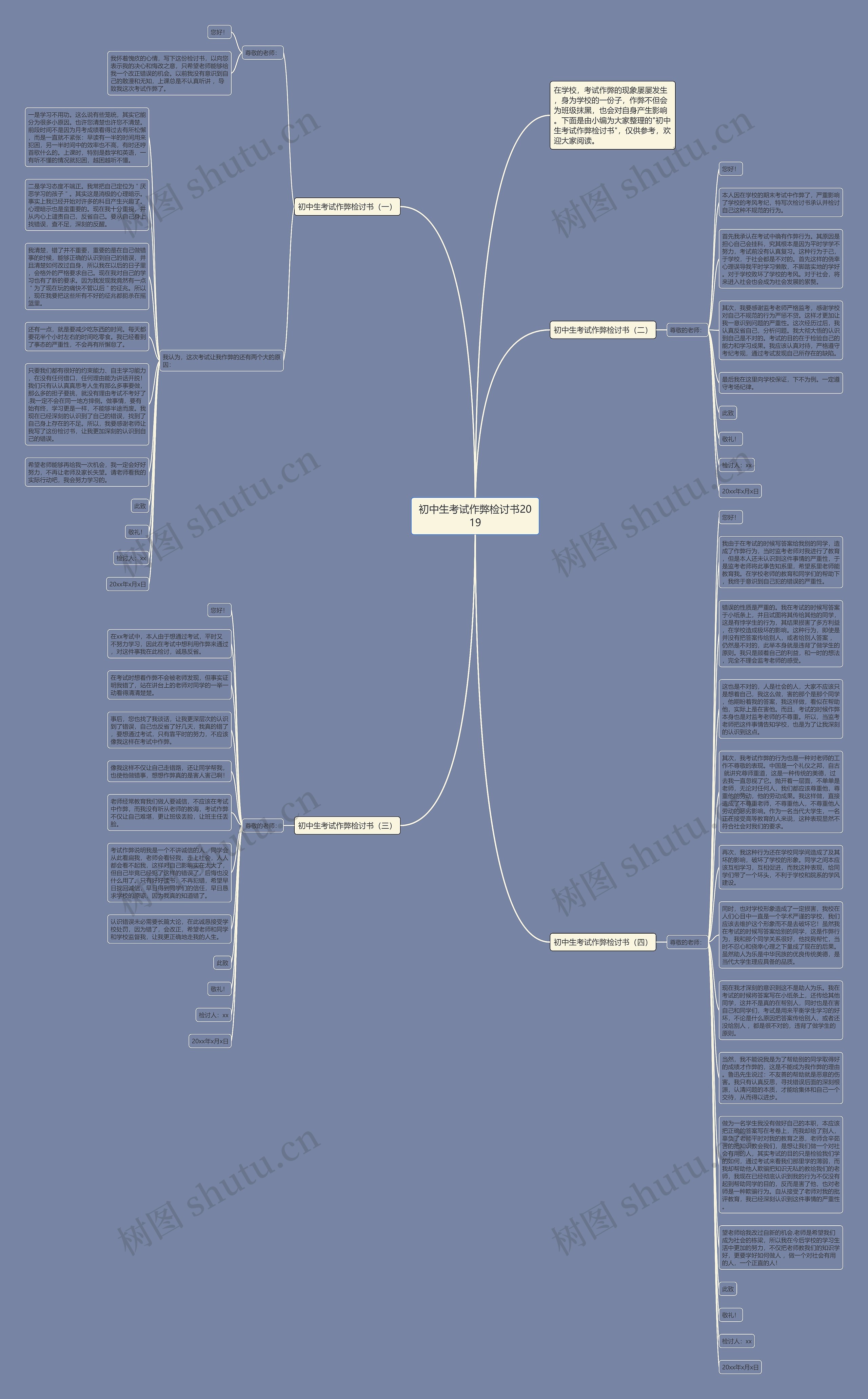 初中生考试作弊检讨书2019思维导图