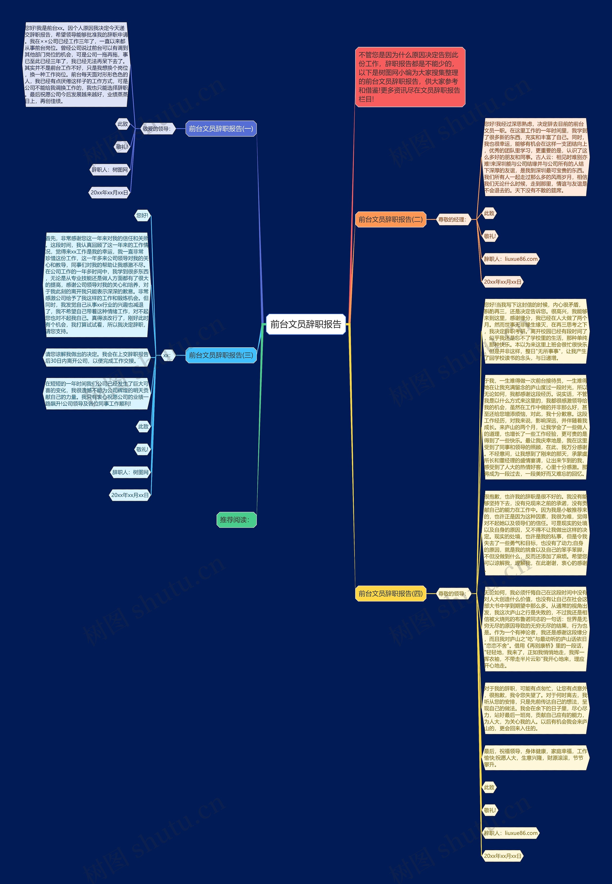 前台文员辞职报告思维导图