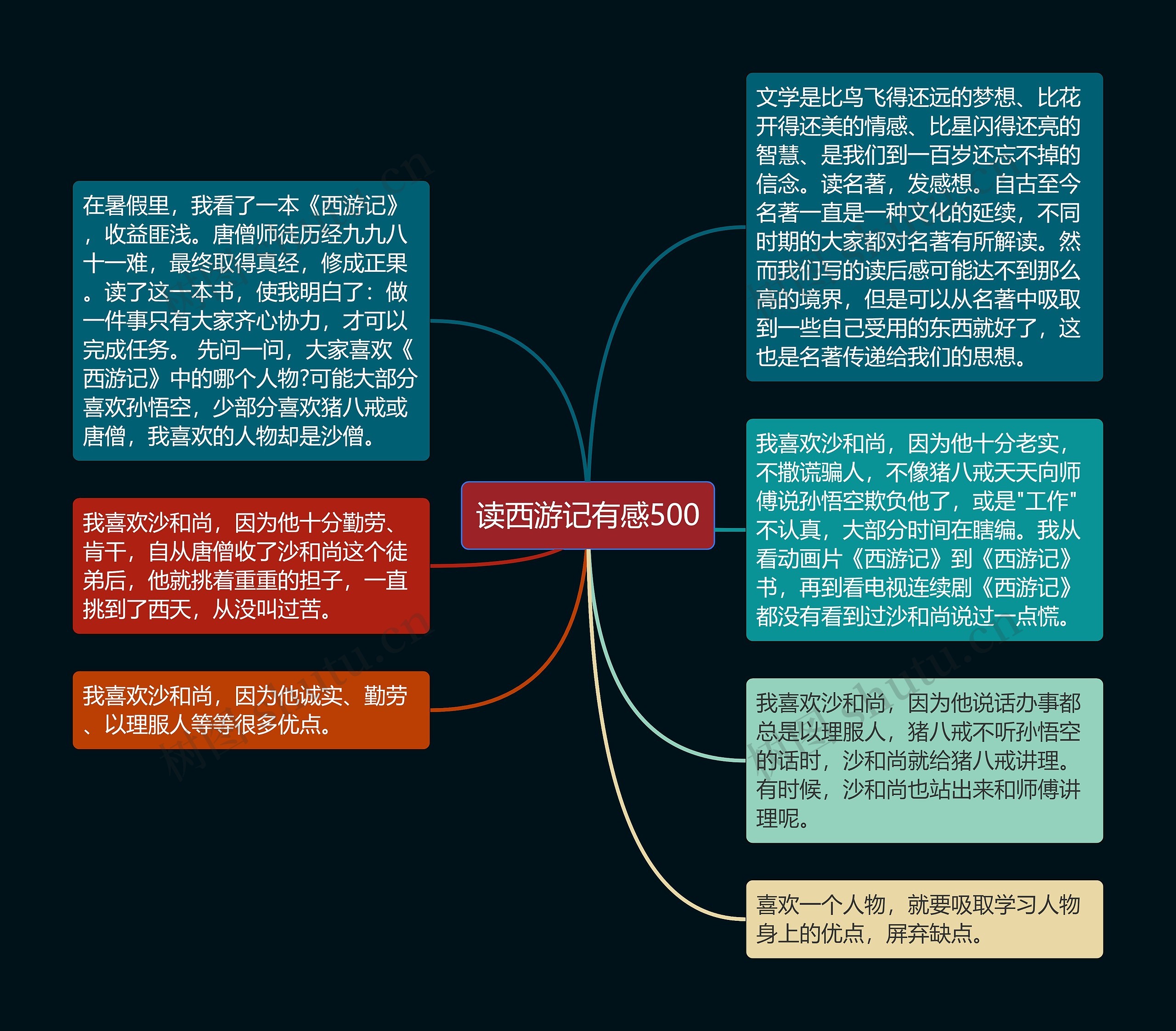 读西游记有感500思维导图